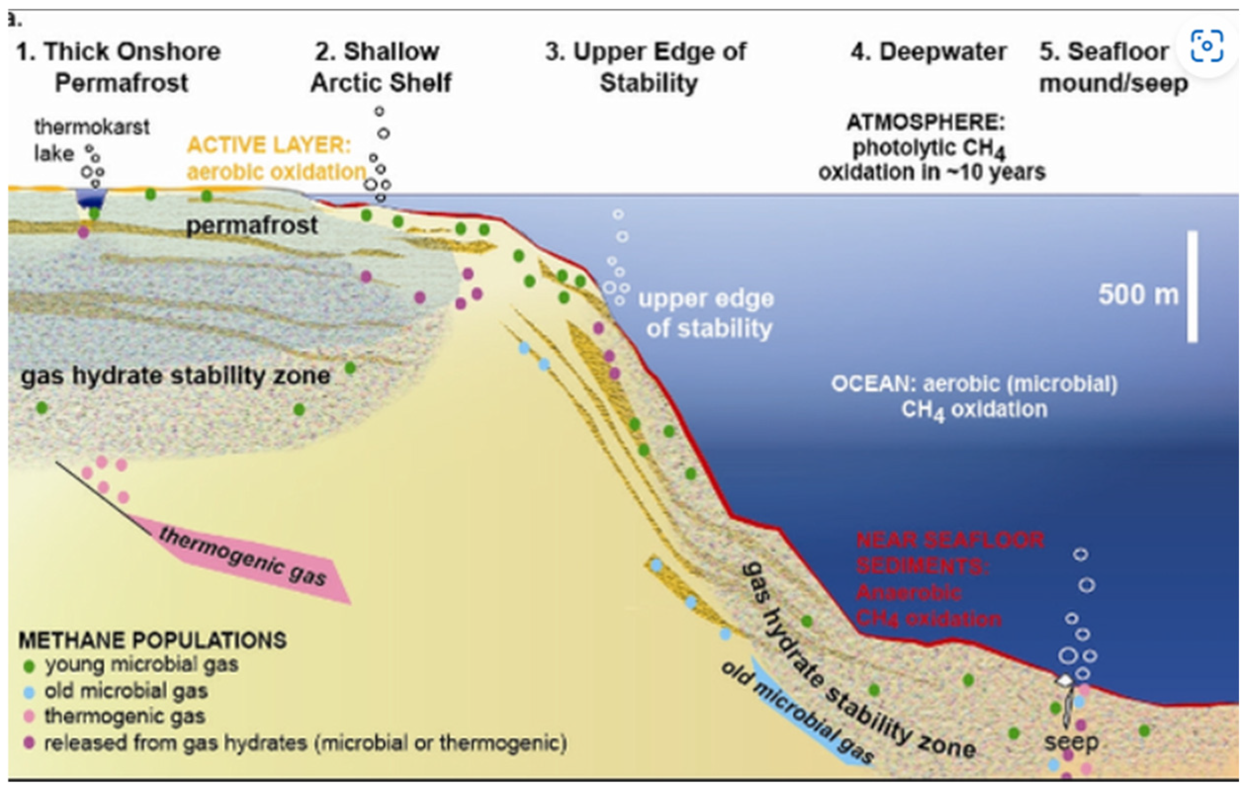 Fuels 06 00004 g002 Fuels 06 00004 g002