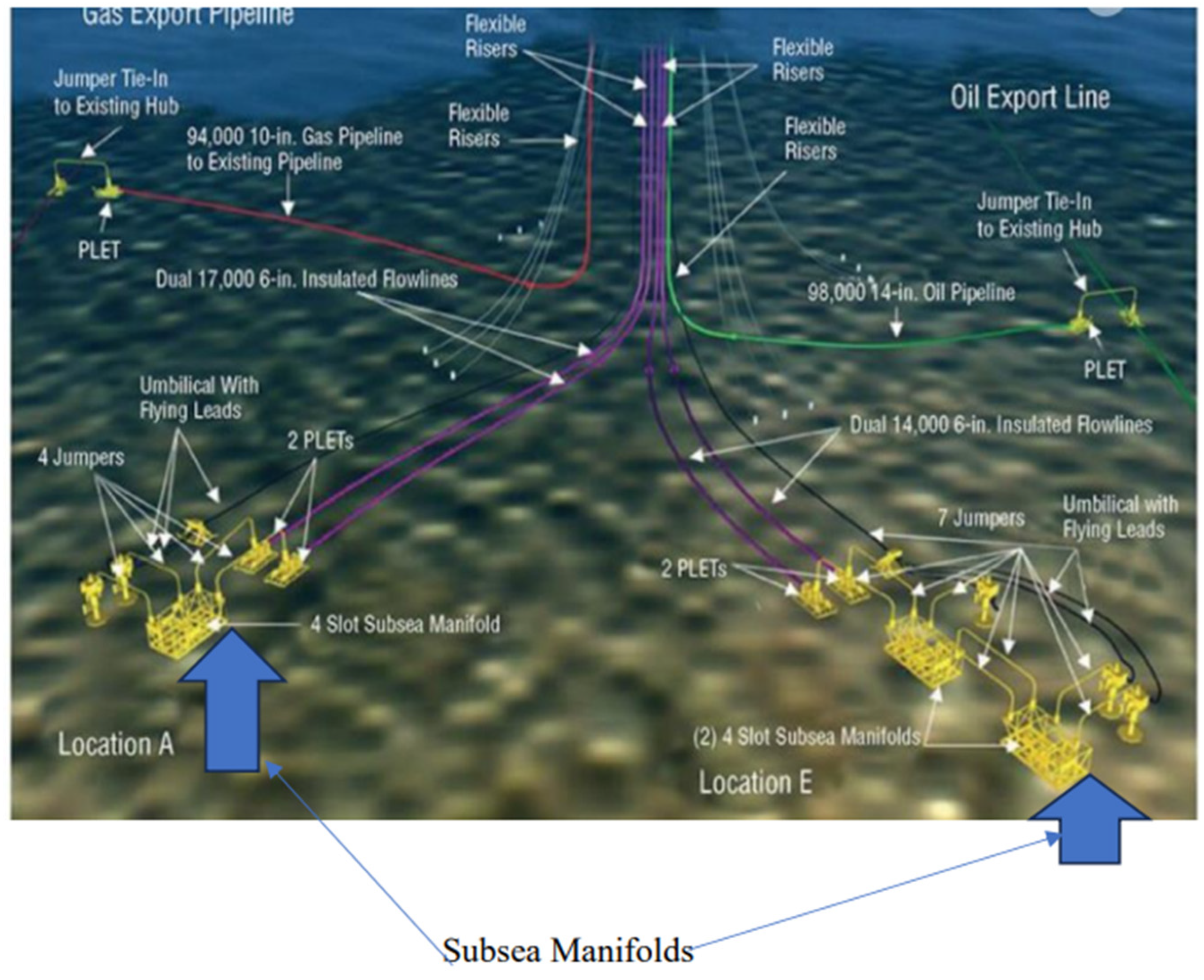 Fuels 06 00004 g003 Fuels 06 00004 g003