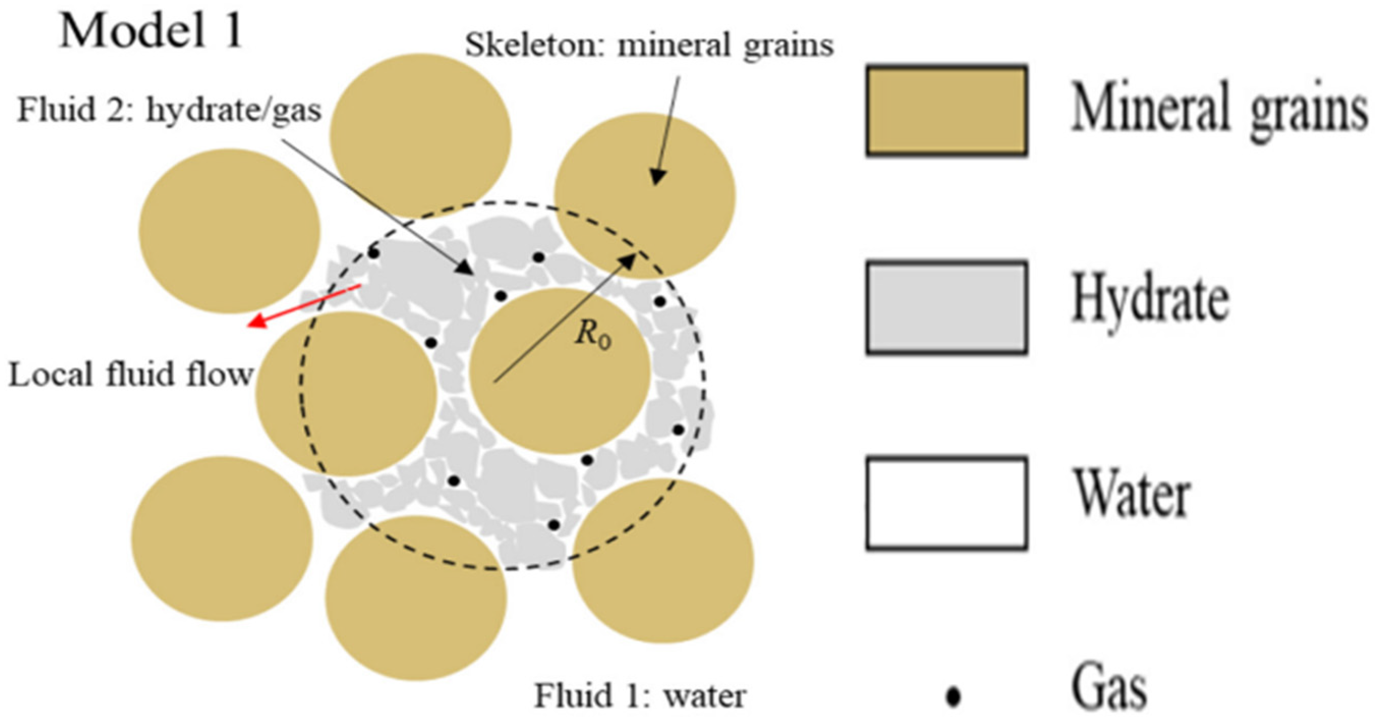 Fuels 06 00004 g007 Fuels 06 00004 g007