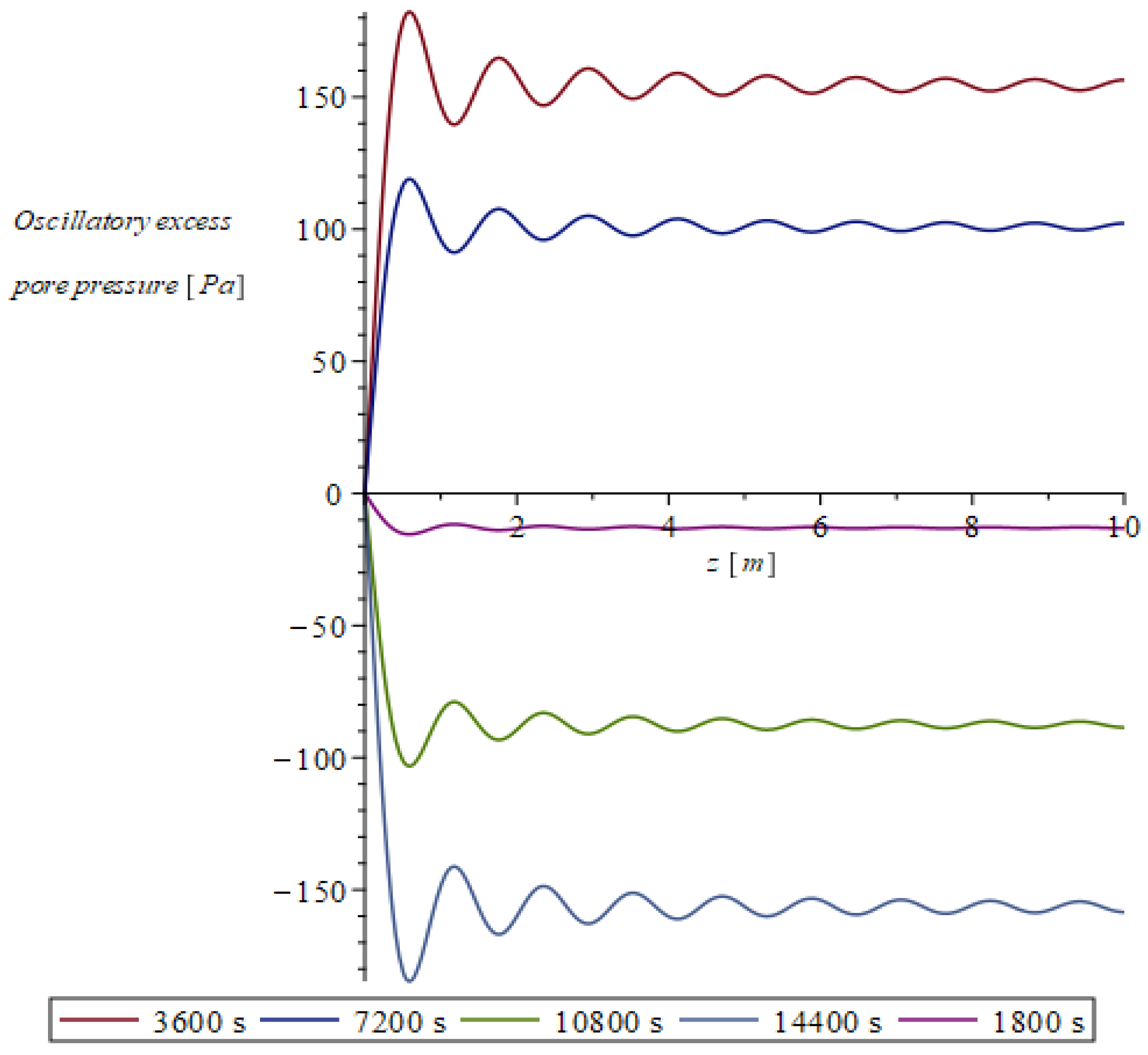 Fuels 06 00004 g010 Fuels 06 00004 g010
