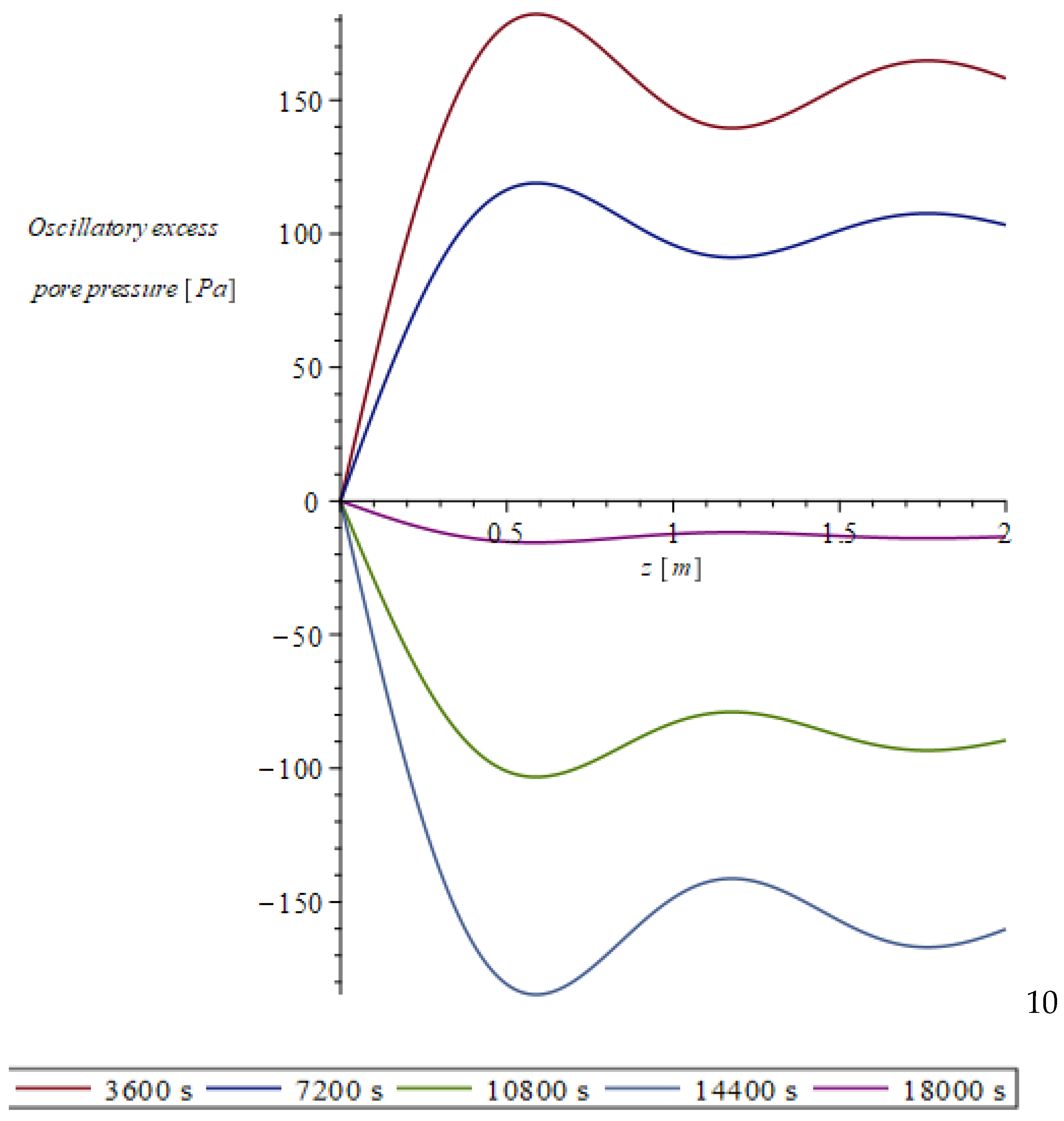 Fuels 06 00004 g011 Fuels 06 00004 g011