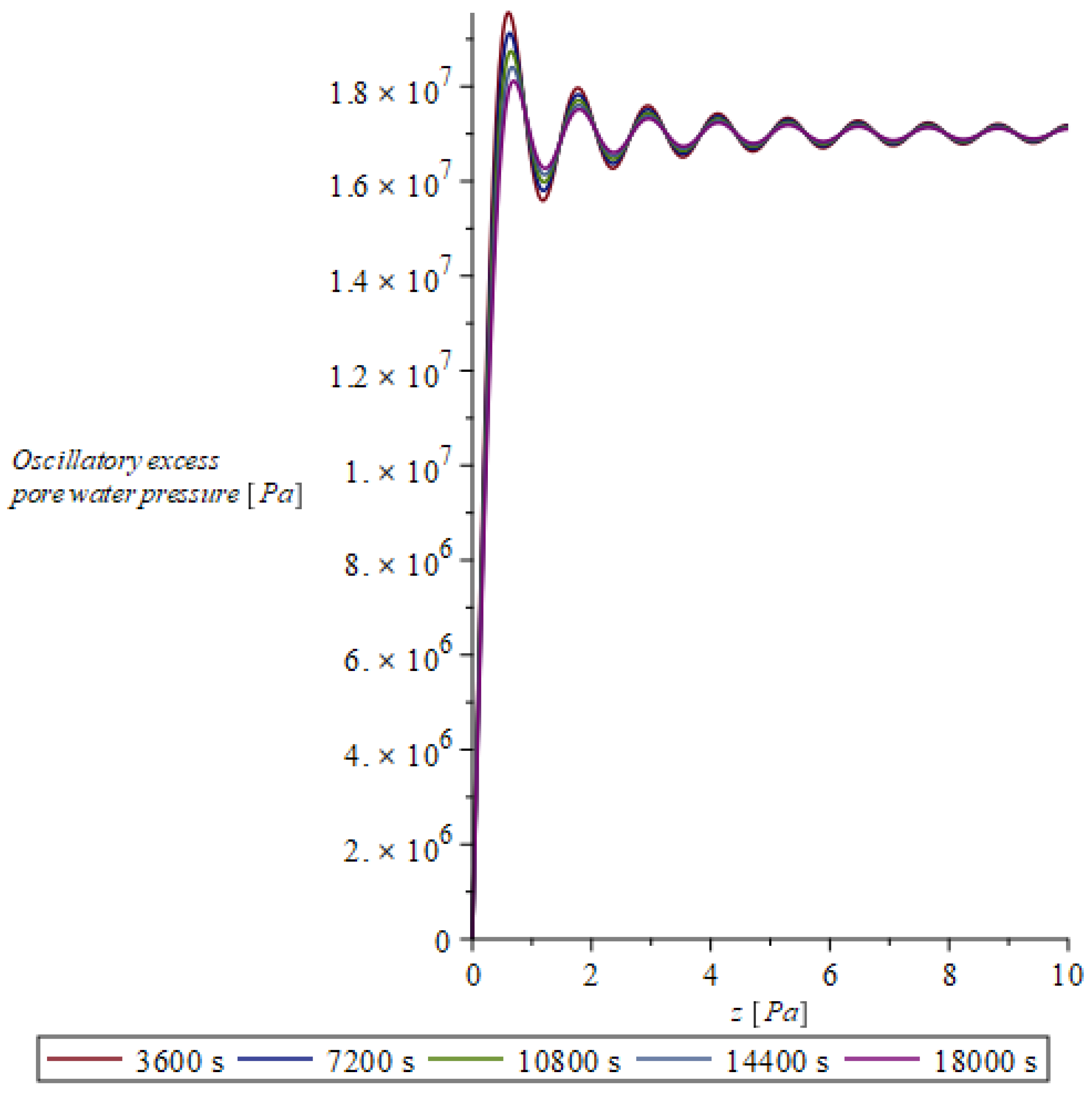 Fuels 06 00004 g013 Fuels 06 00004 g013