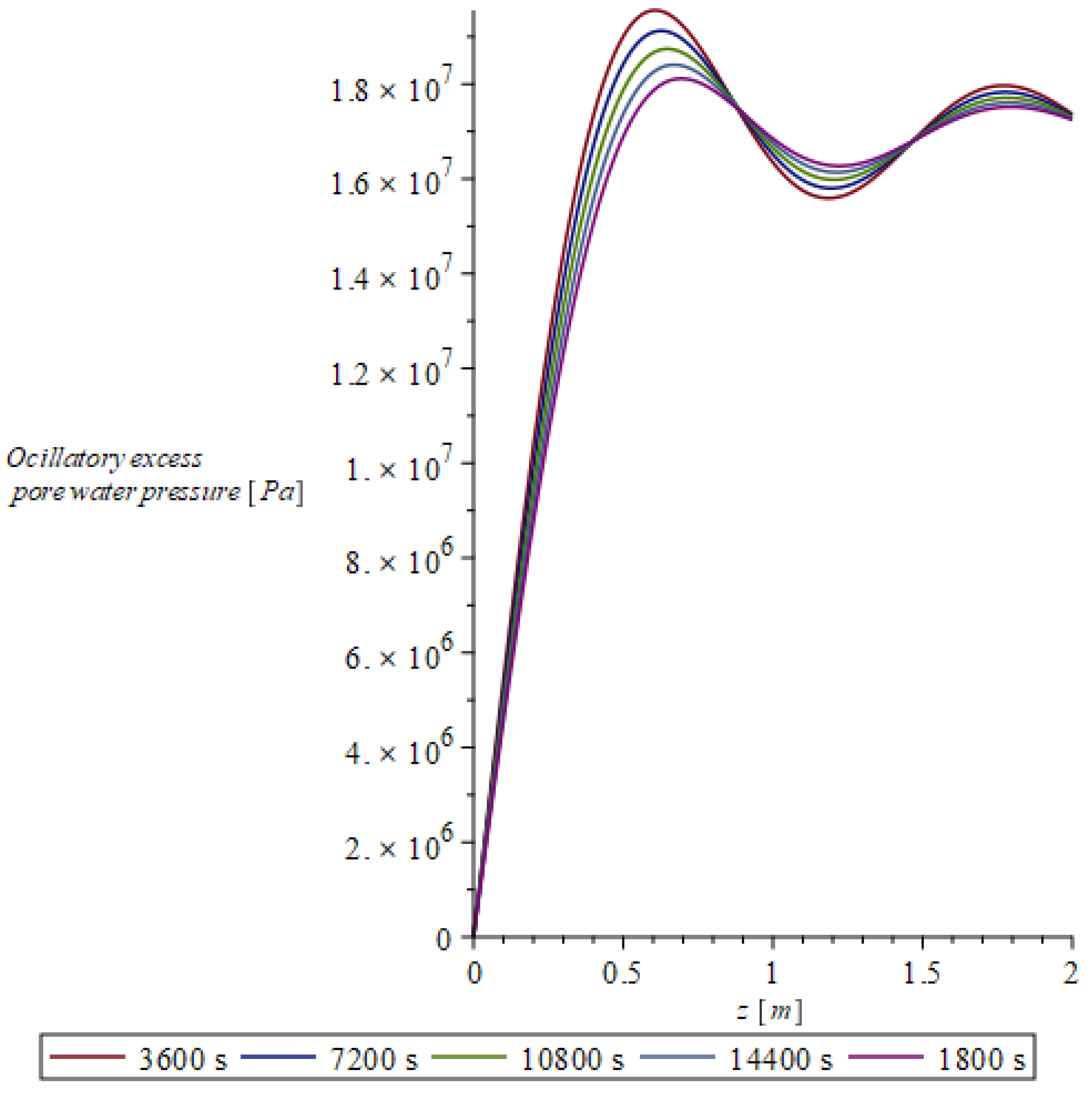 Fuels 06 00004 g014 Fuels 06 00004 g014