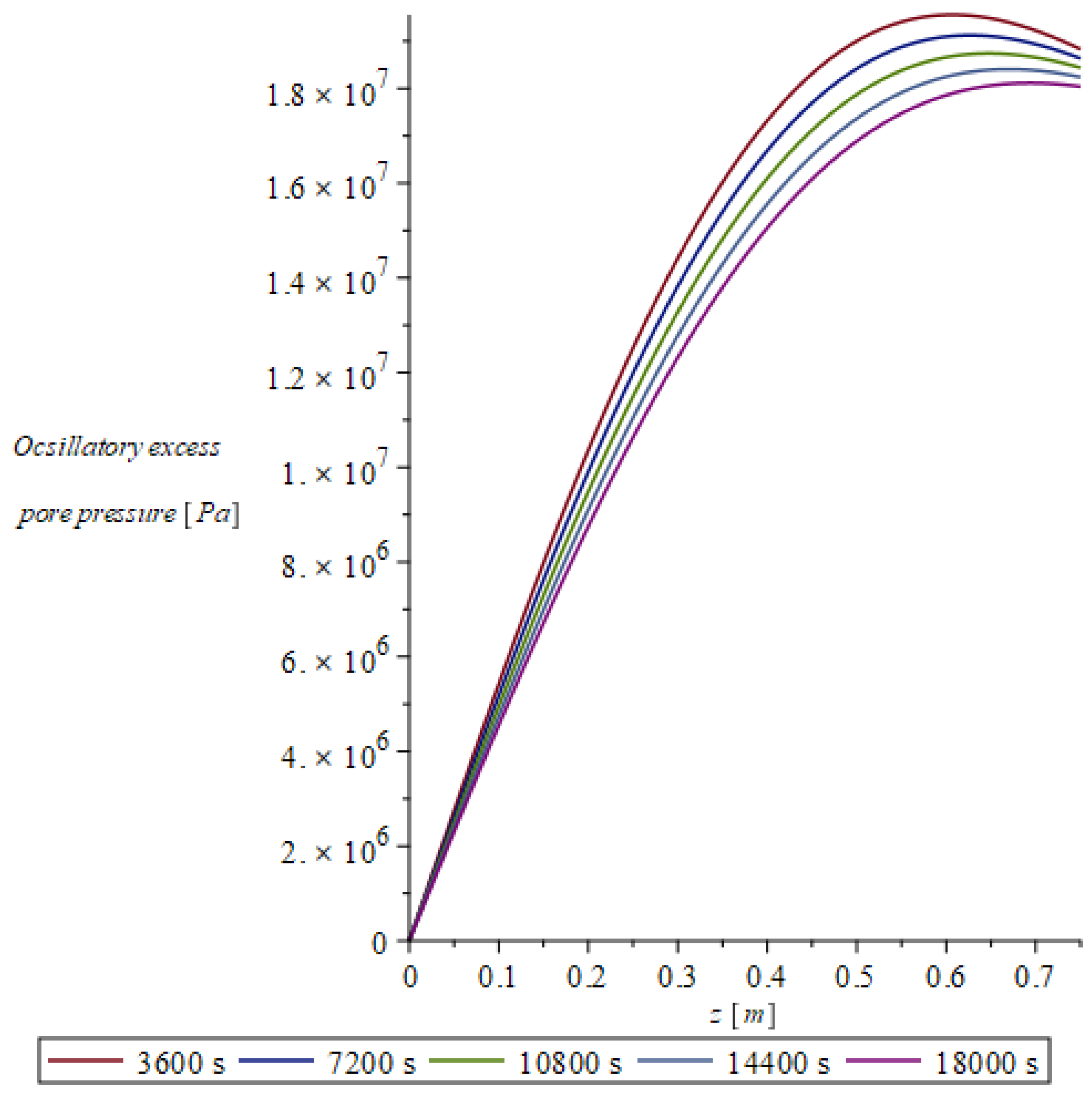 Fuels 06 00004 g015 Fuels 06 00004 g015