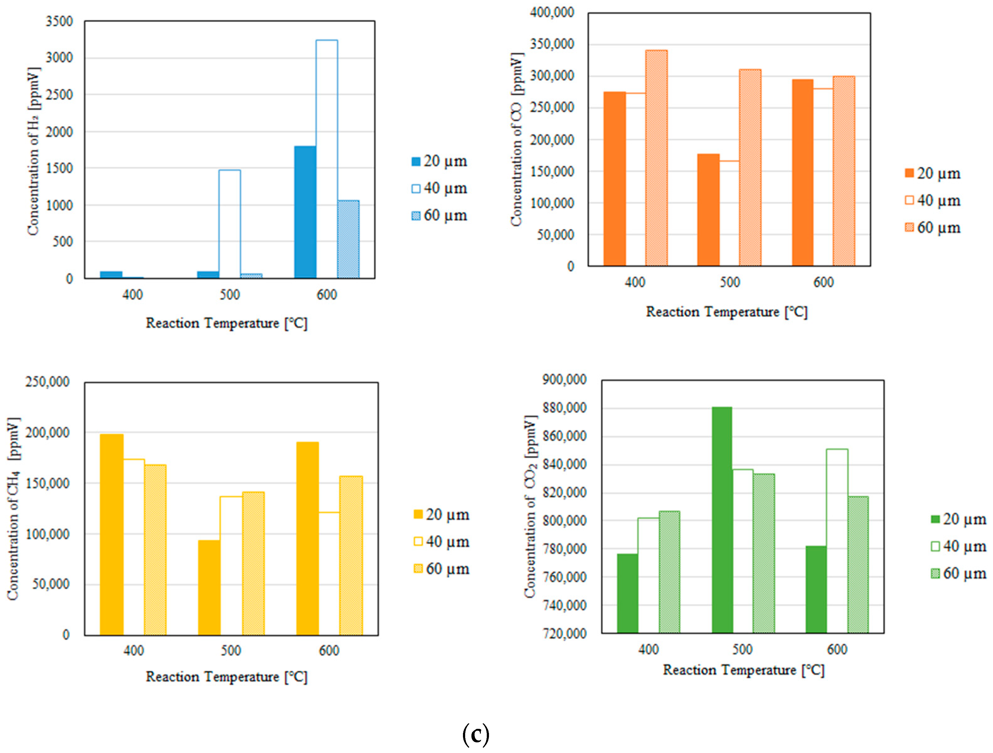Fuels 06 00018 g004b