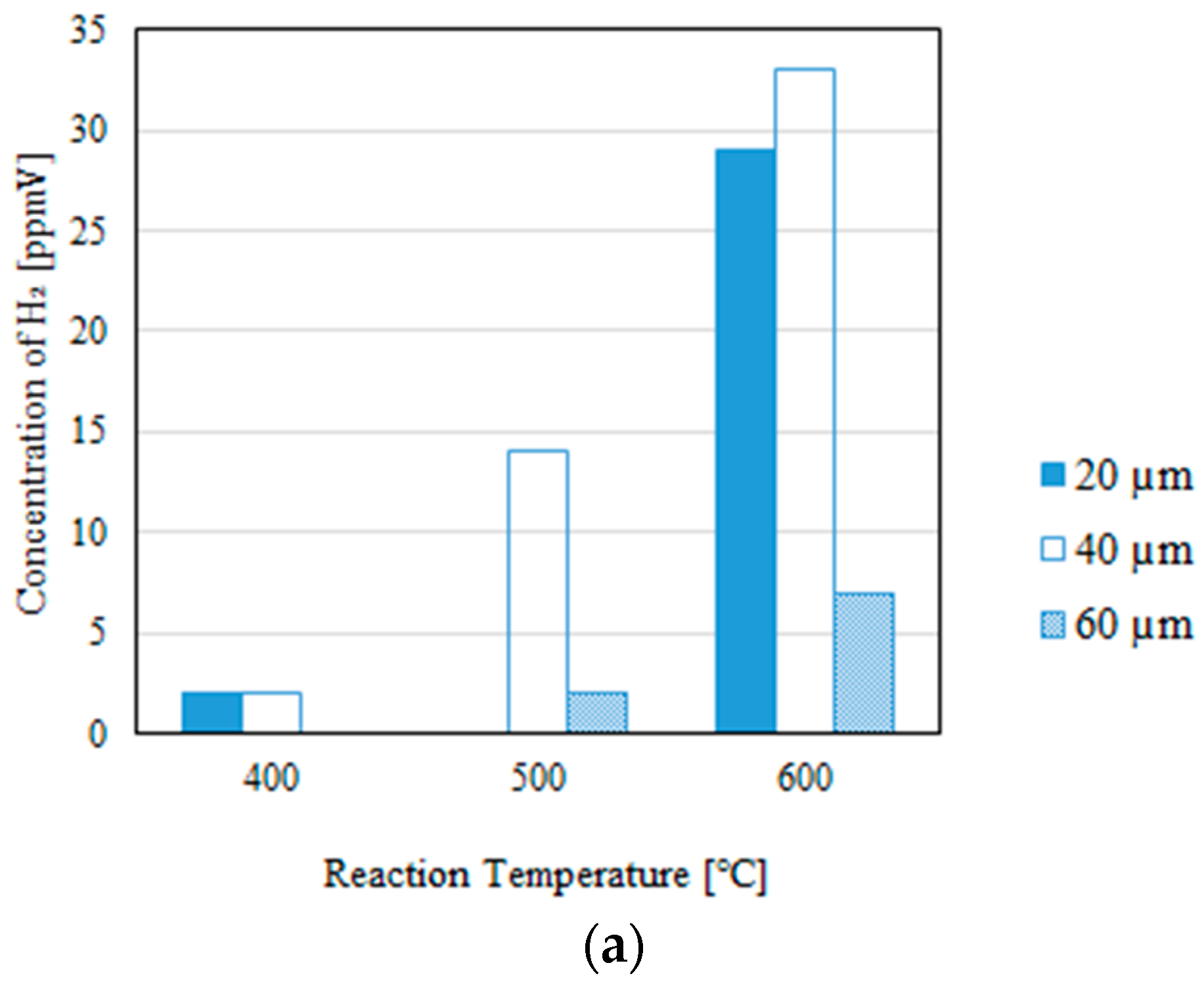 Fuels 06 00018 g005a
