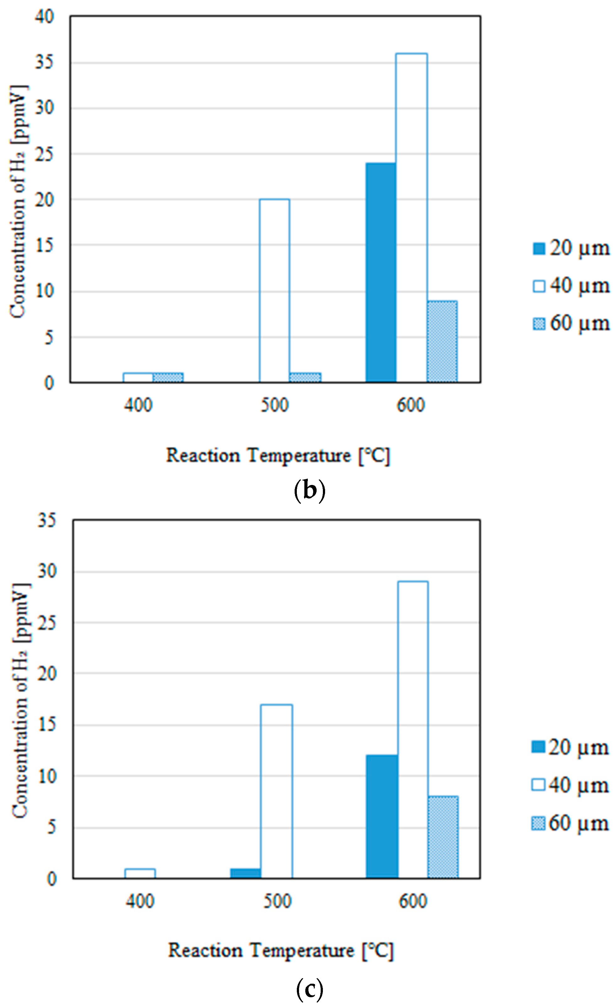 Fuels 06 00018 g005b