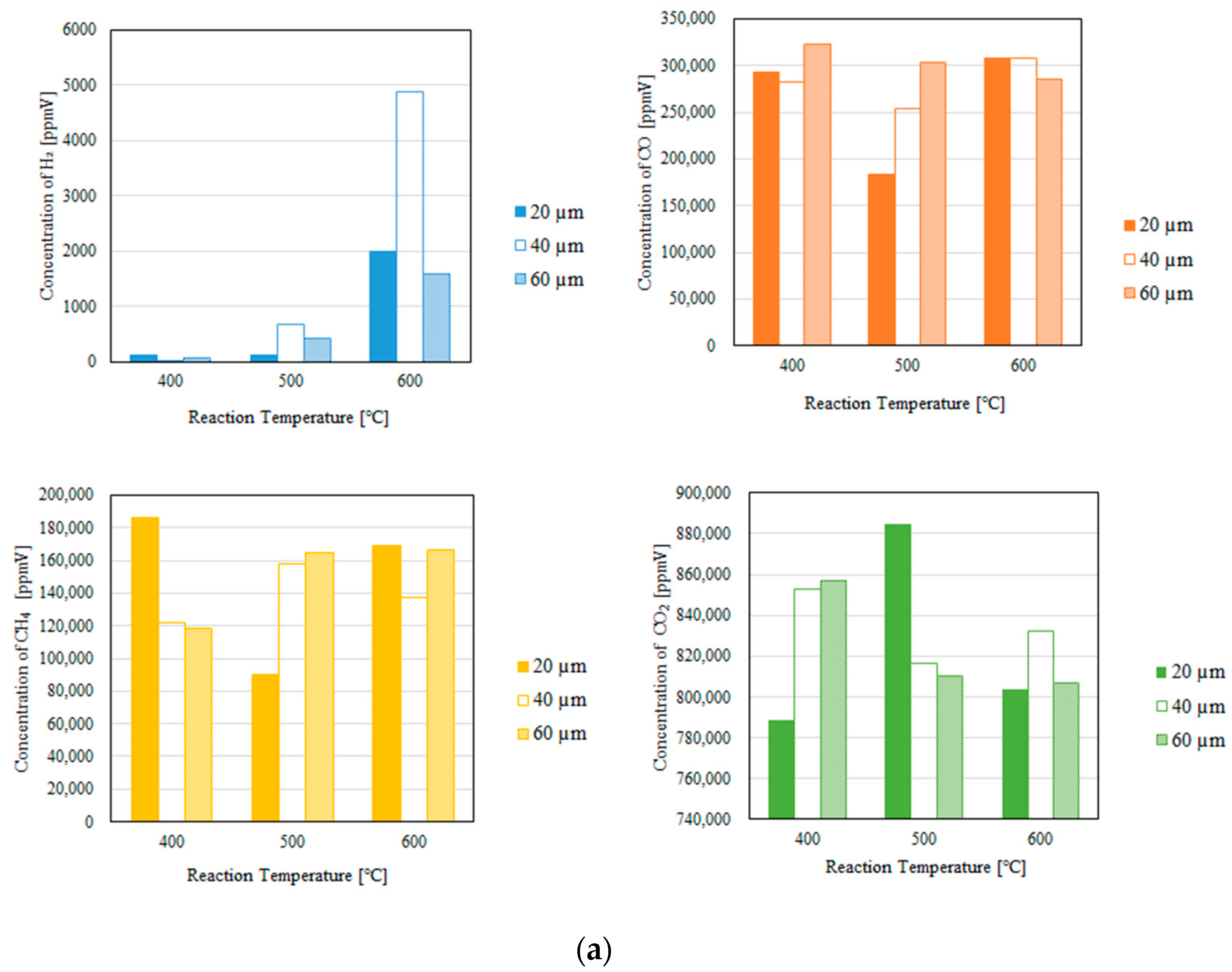 Fuels 06 00018 g006a