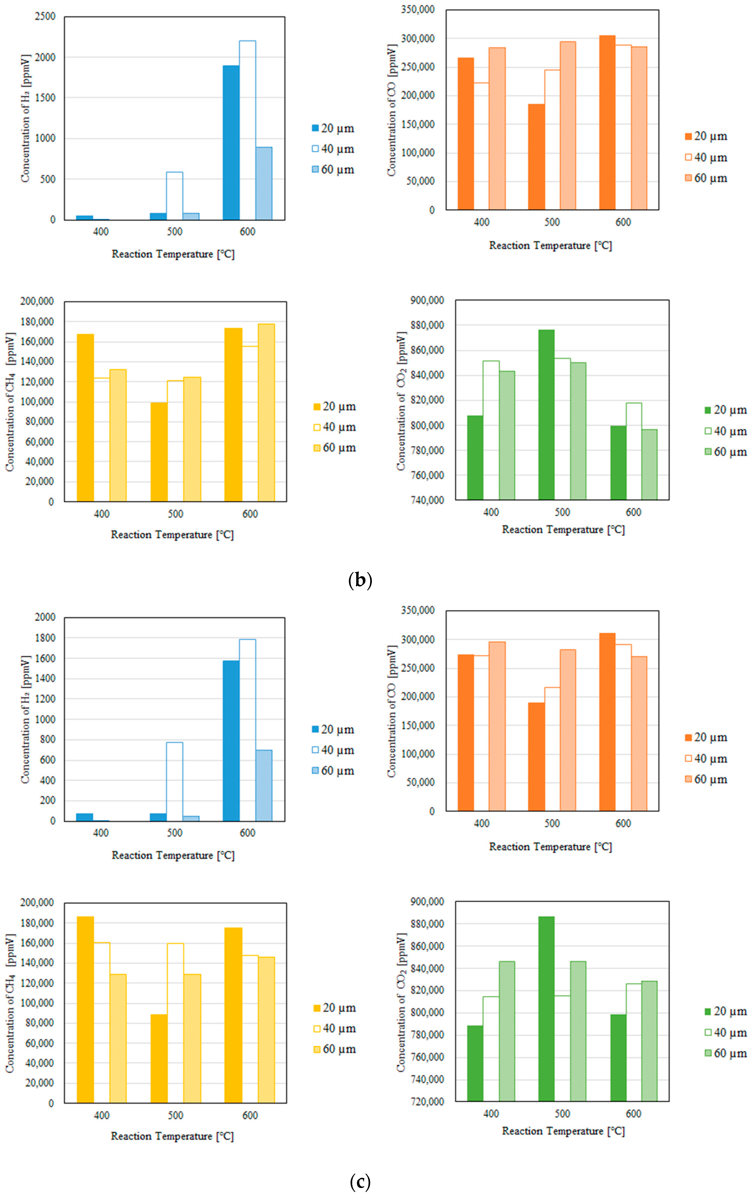 Fuels 06 00018 g006b
