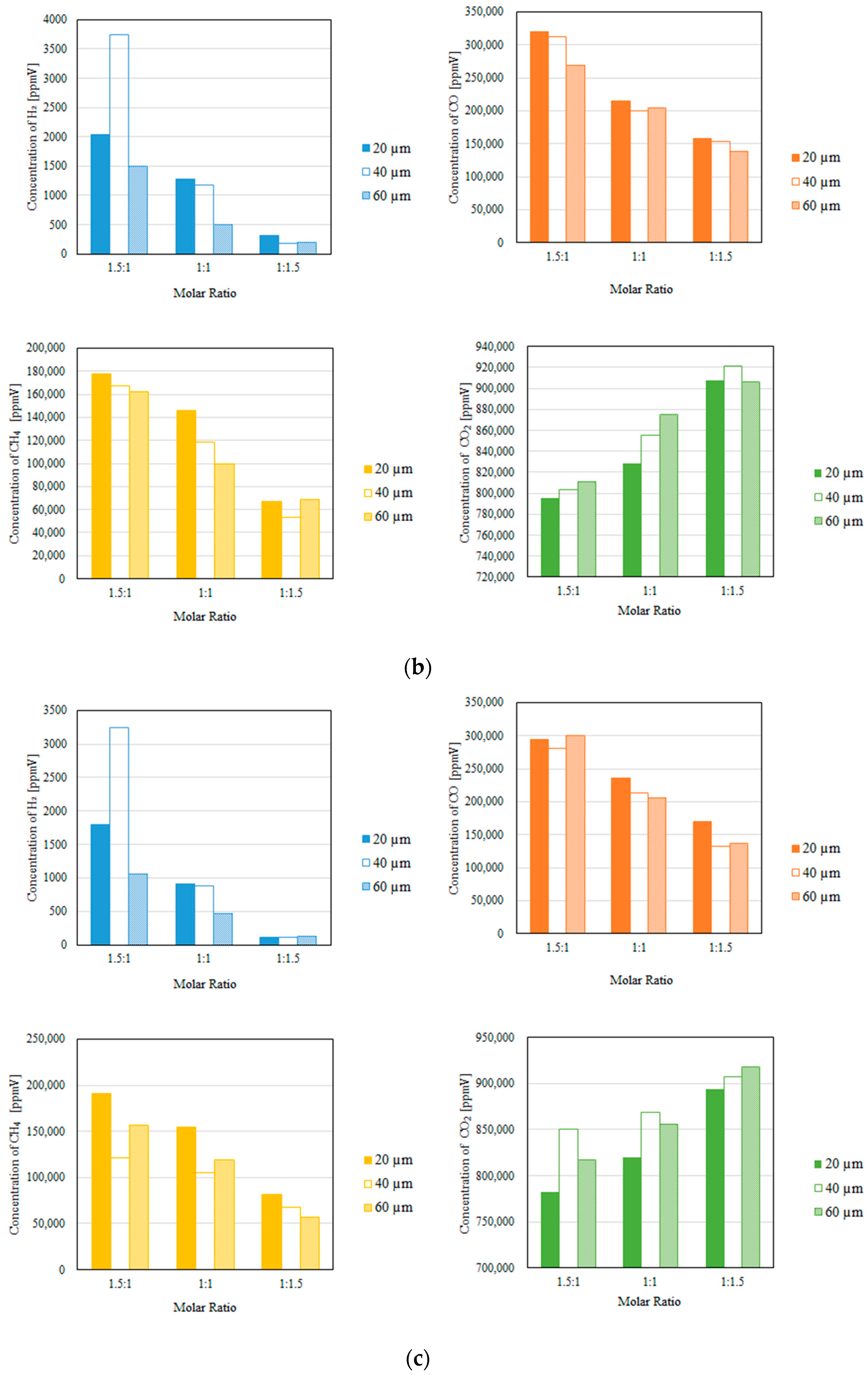 Fuels 06 00018 g008b