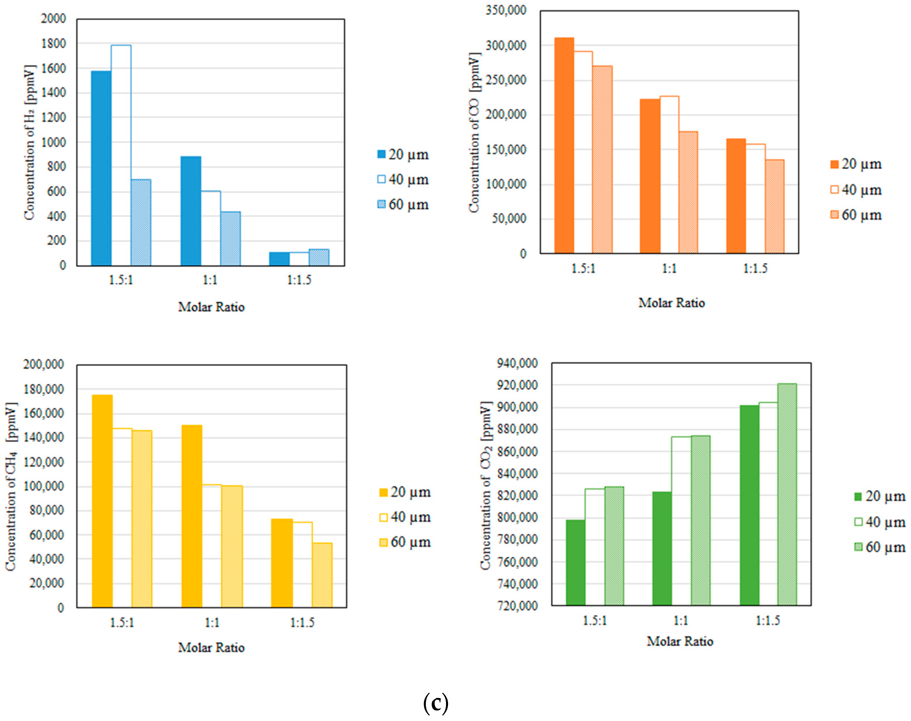 Fuels 06 00018 g010b