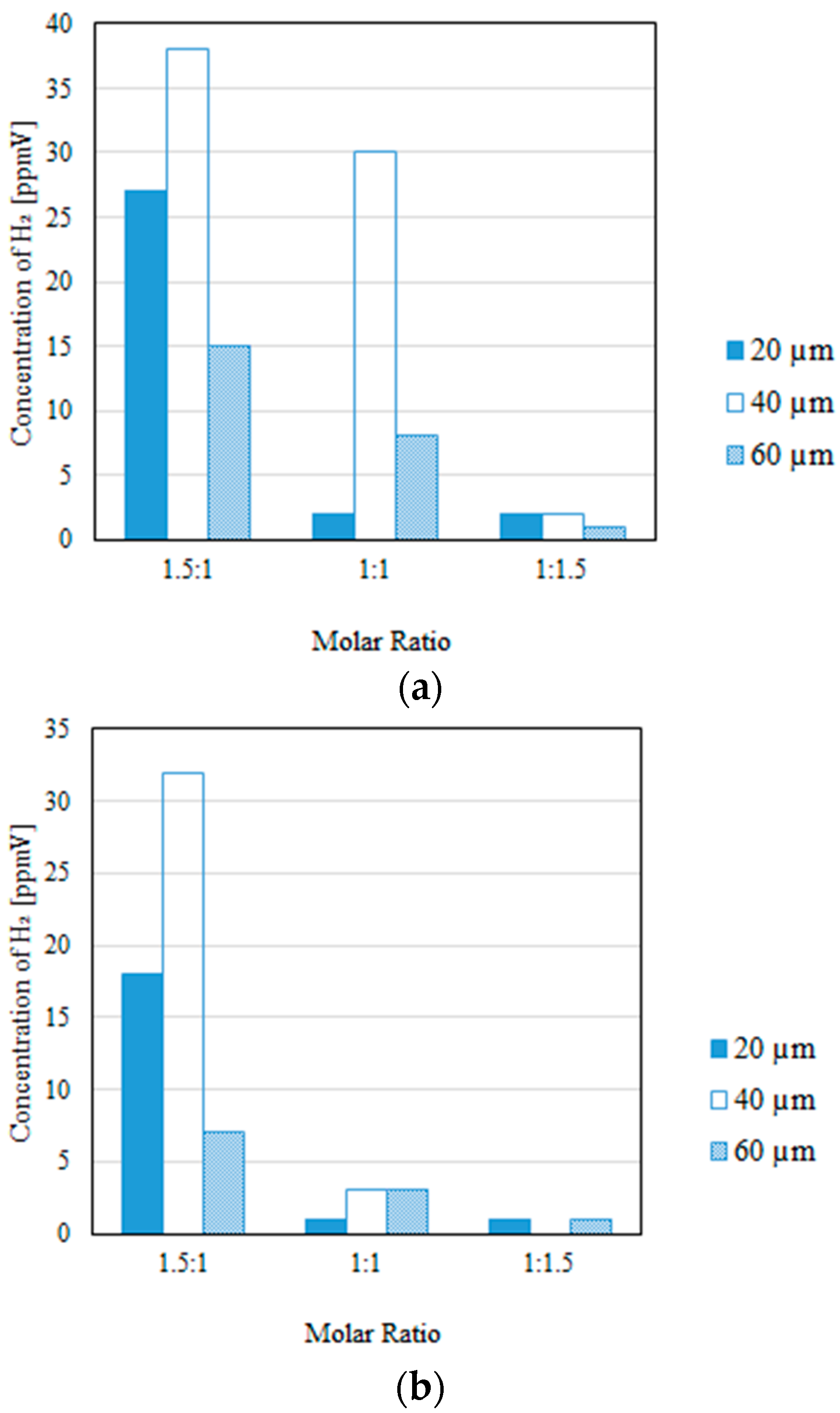 Fuels 06 00018 g011a