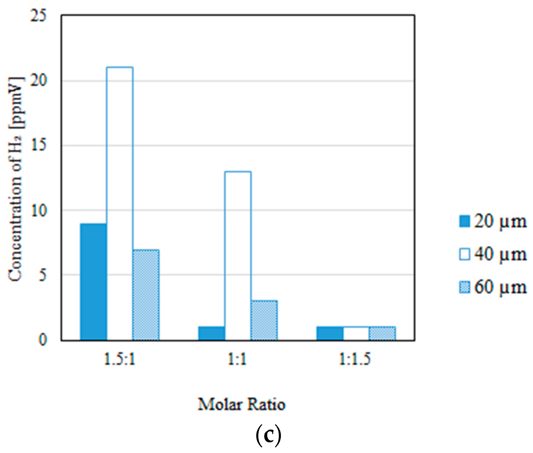 Fuels 06 00018 g011b