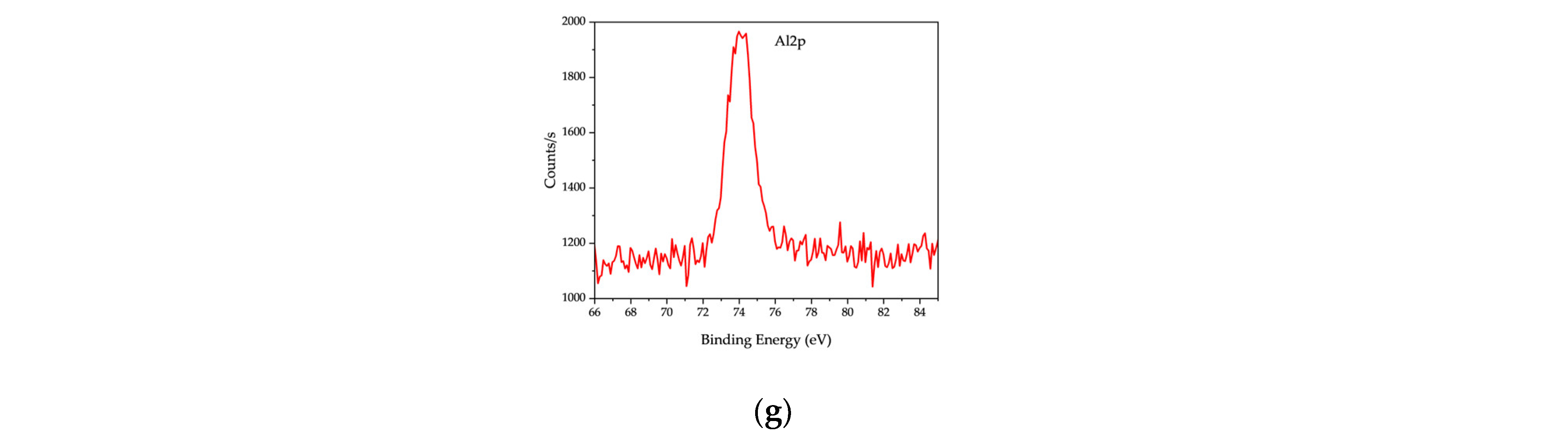 Fuels 06 00038 g014b