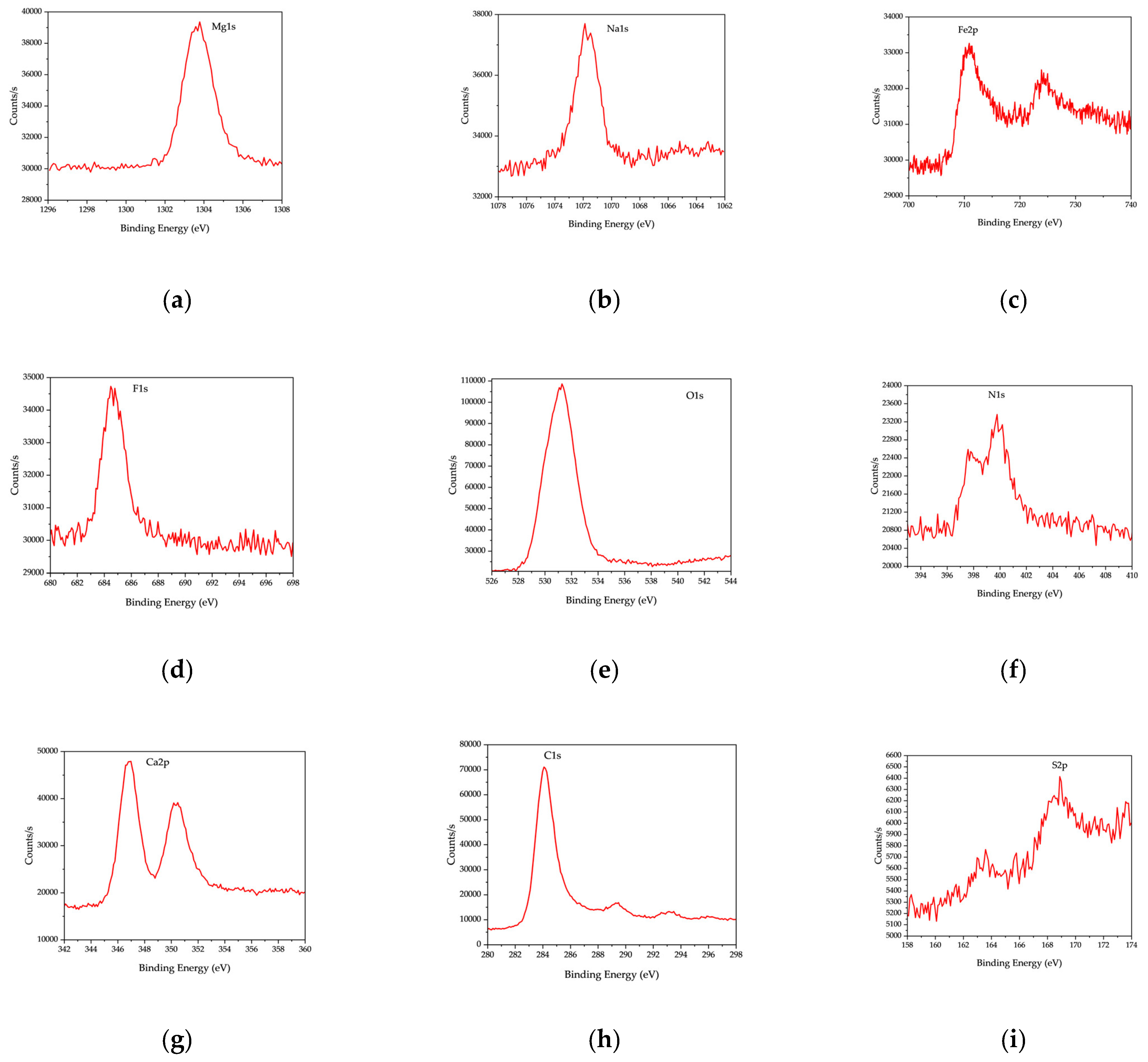 Fuels 06 00038 g015a