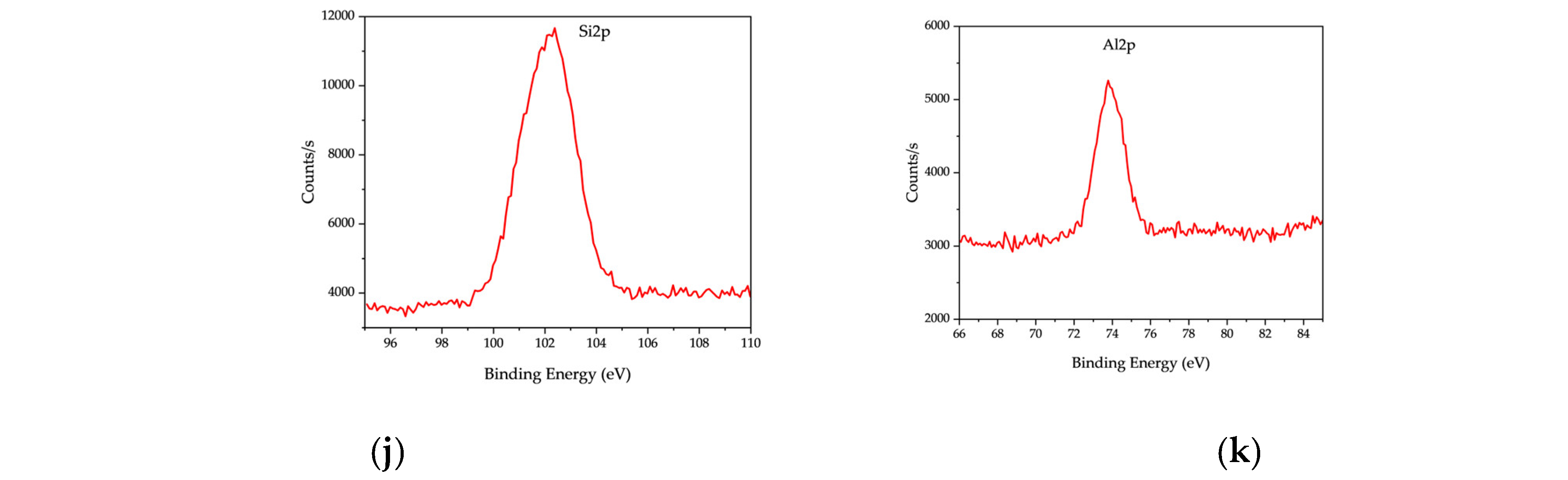 Fuels 06 00038 g015b