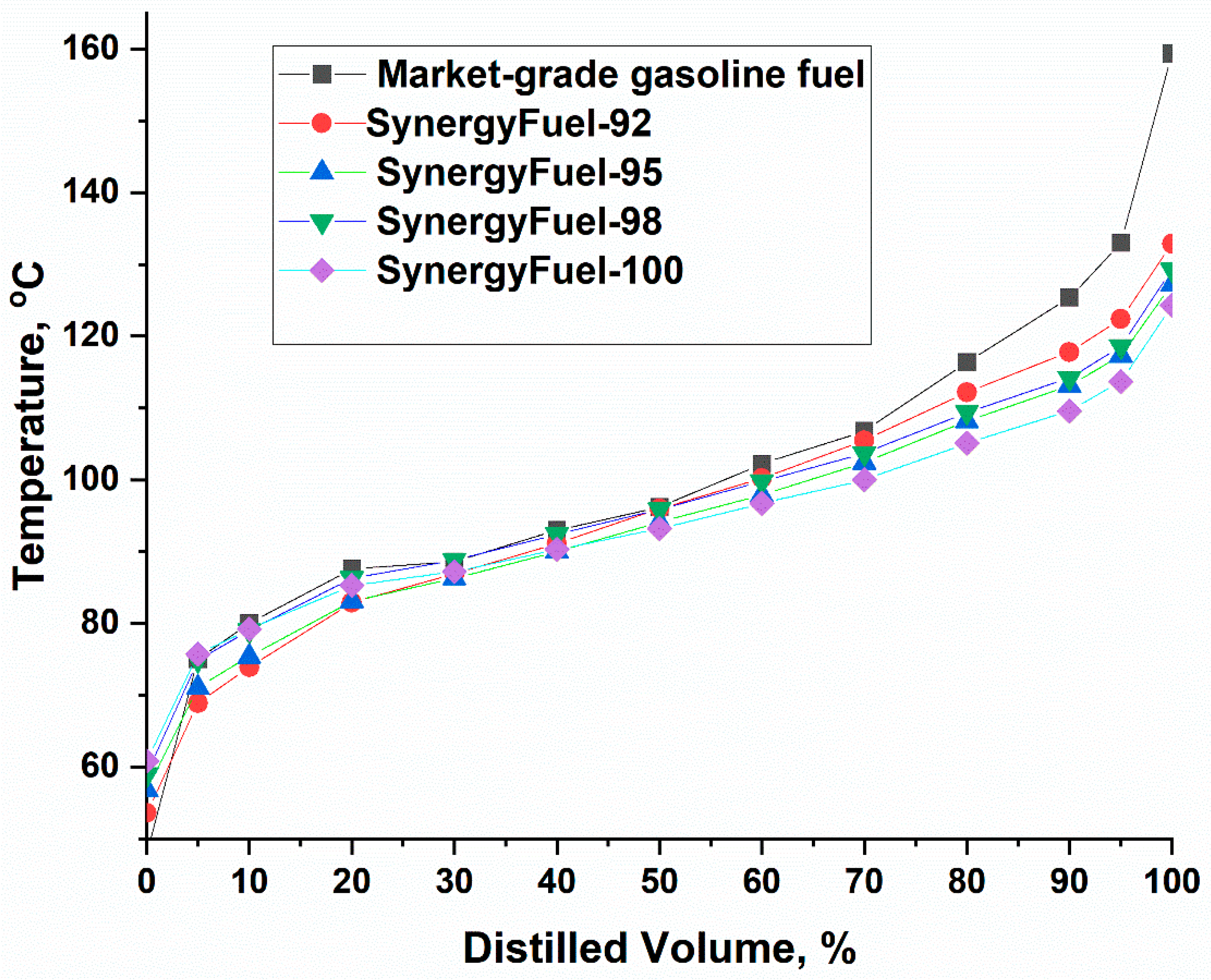 Fuels 06 00049 g010