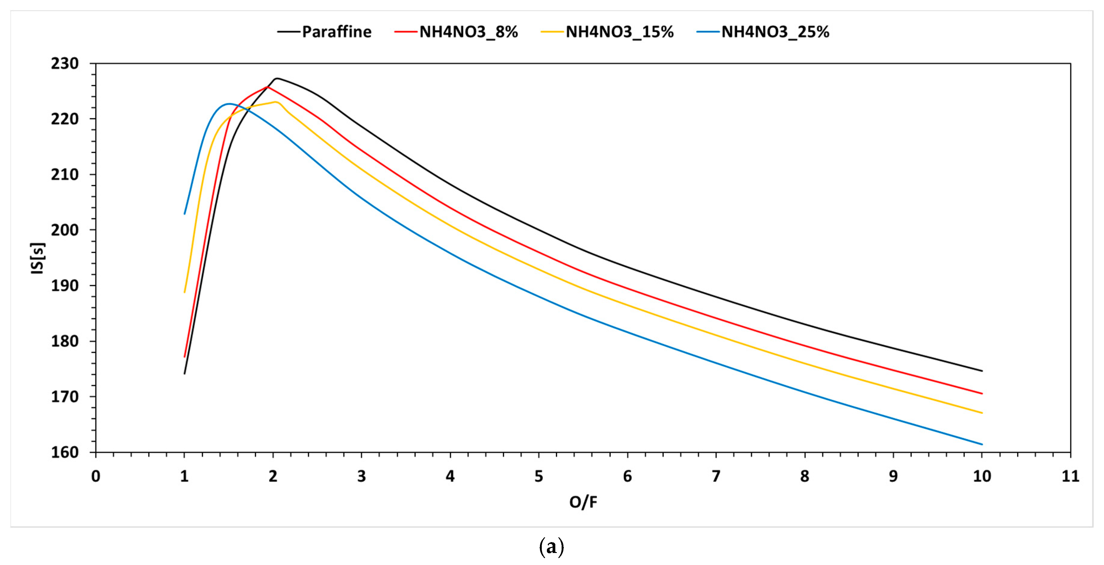 Fuels 06 00054 g006a