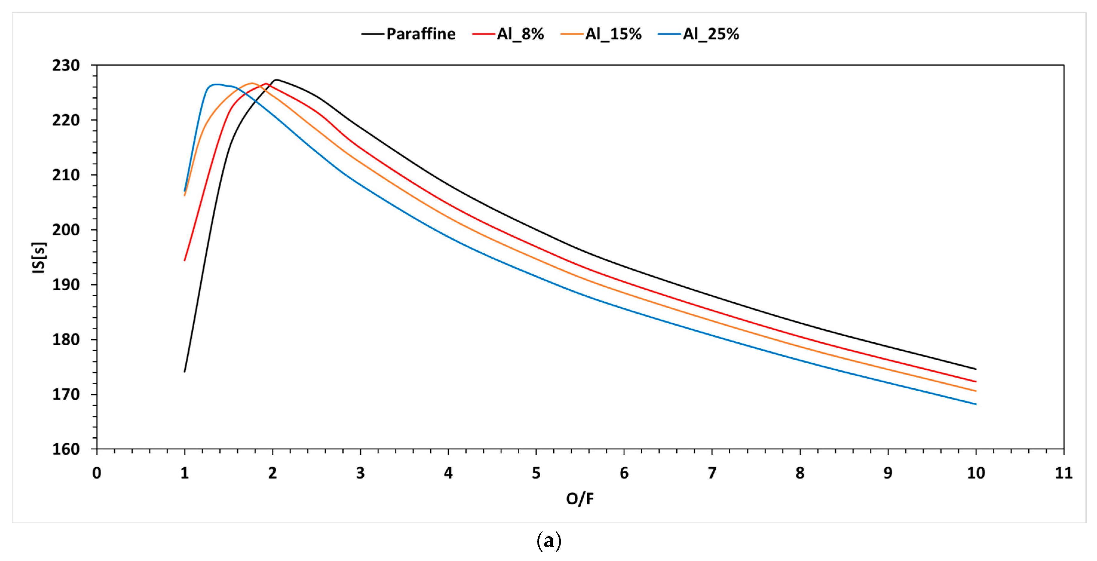 Fuels 06 00054 g007a