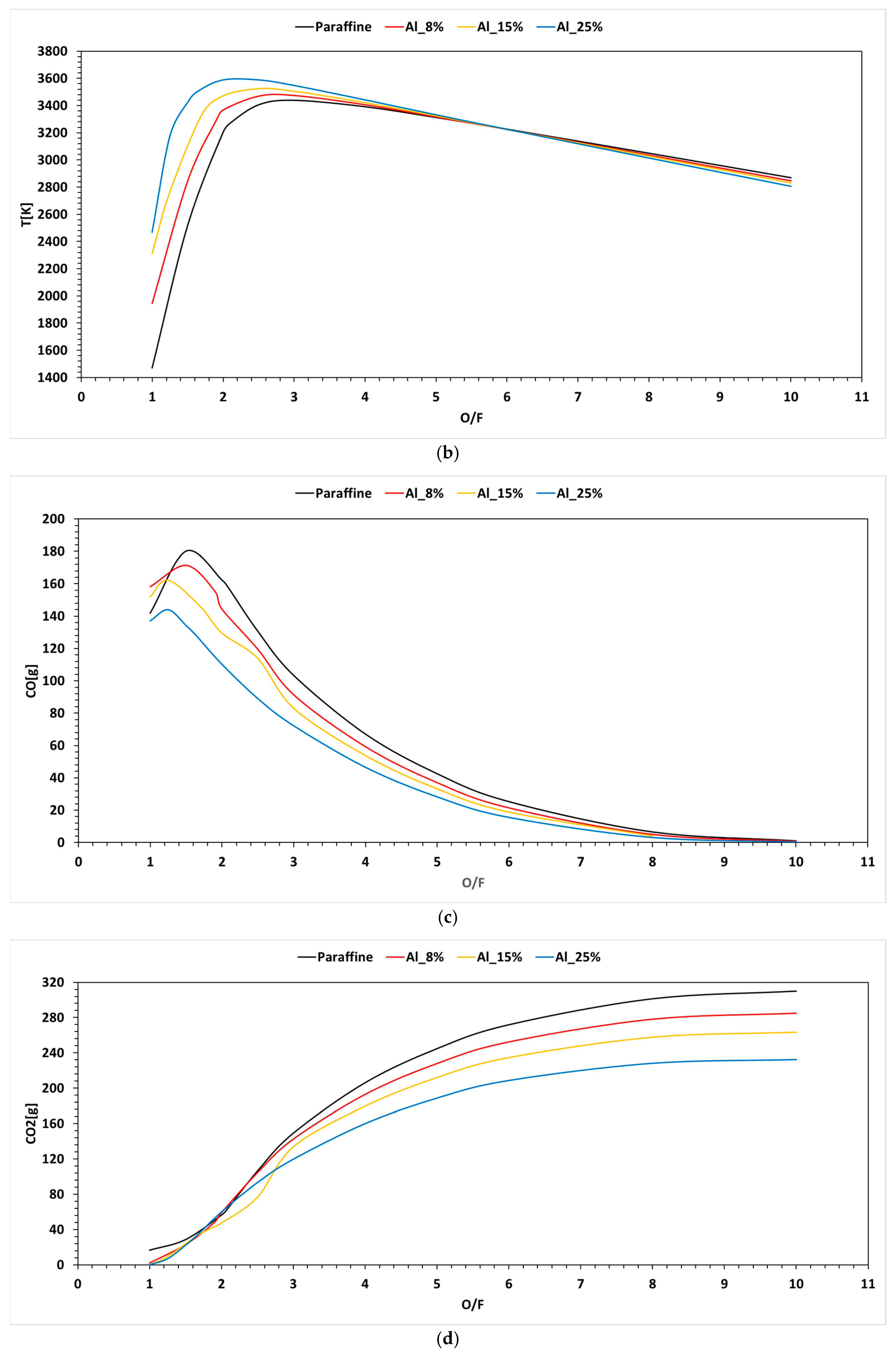 Fuels 06 00054 g007b