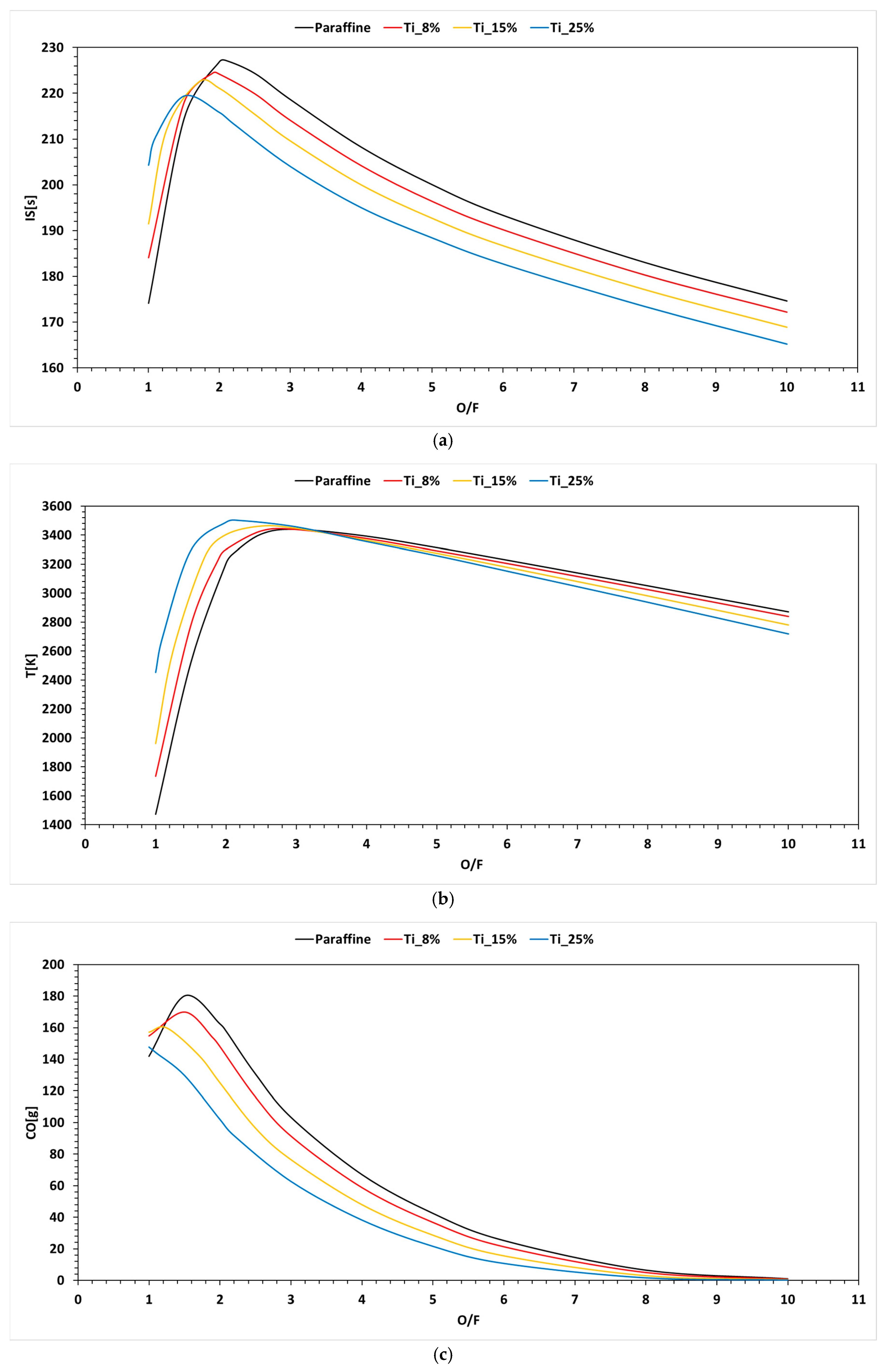 Fuels 06 00054 g008a