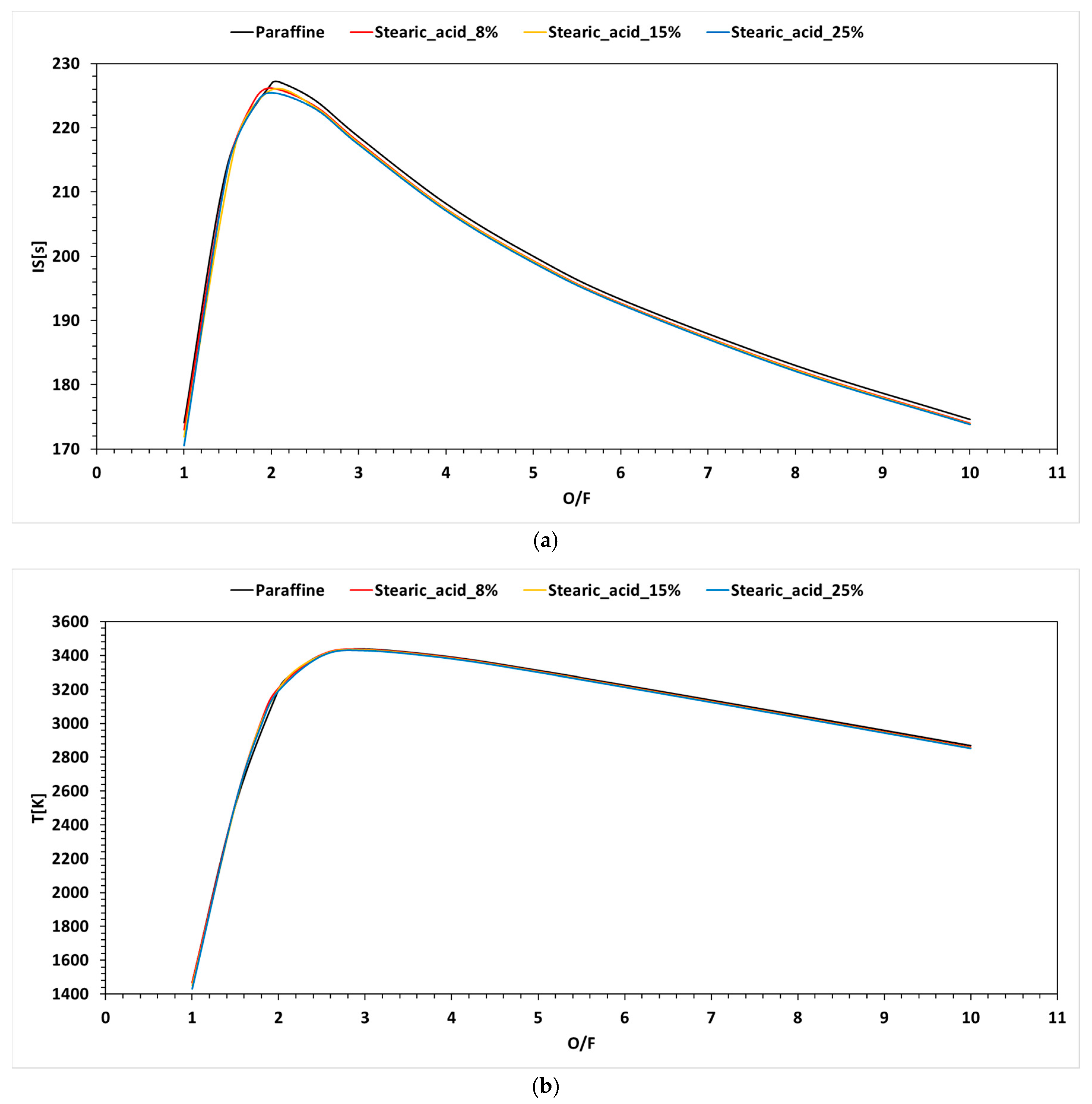 Fuels 06 00054 g009a
