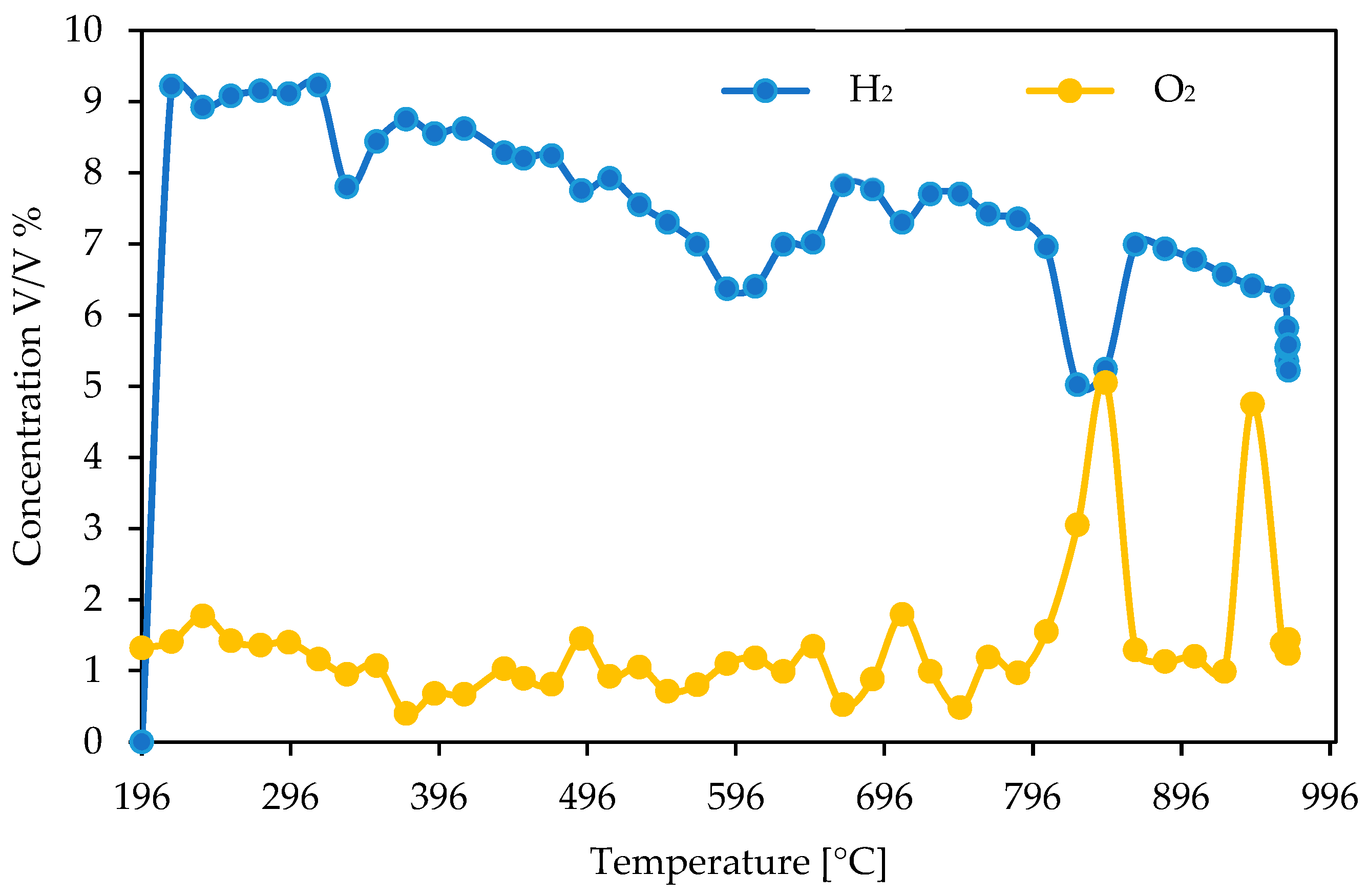 Fuels 06 00060 g005 Fuels 06 00060 g005