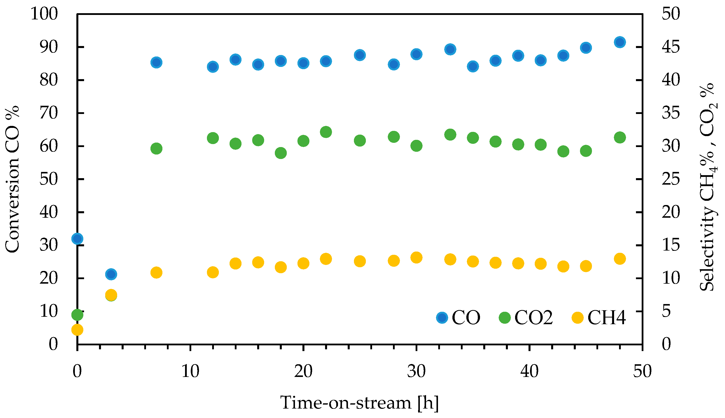 Fuels 06 00060 g006 Fuels 06 00060 g006