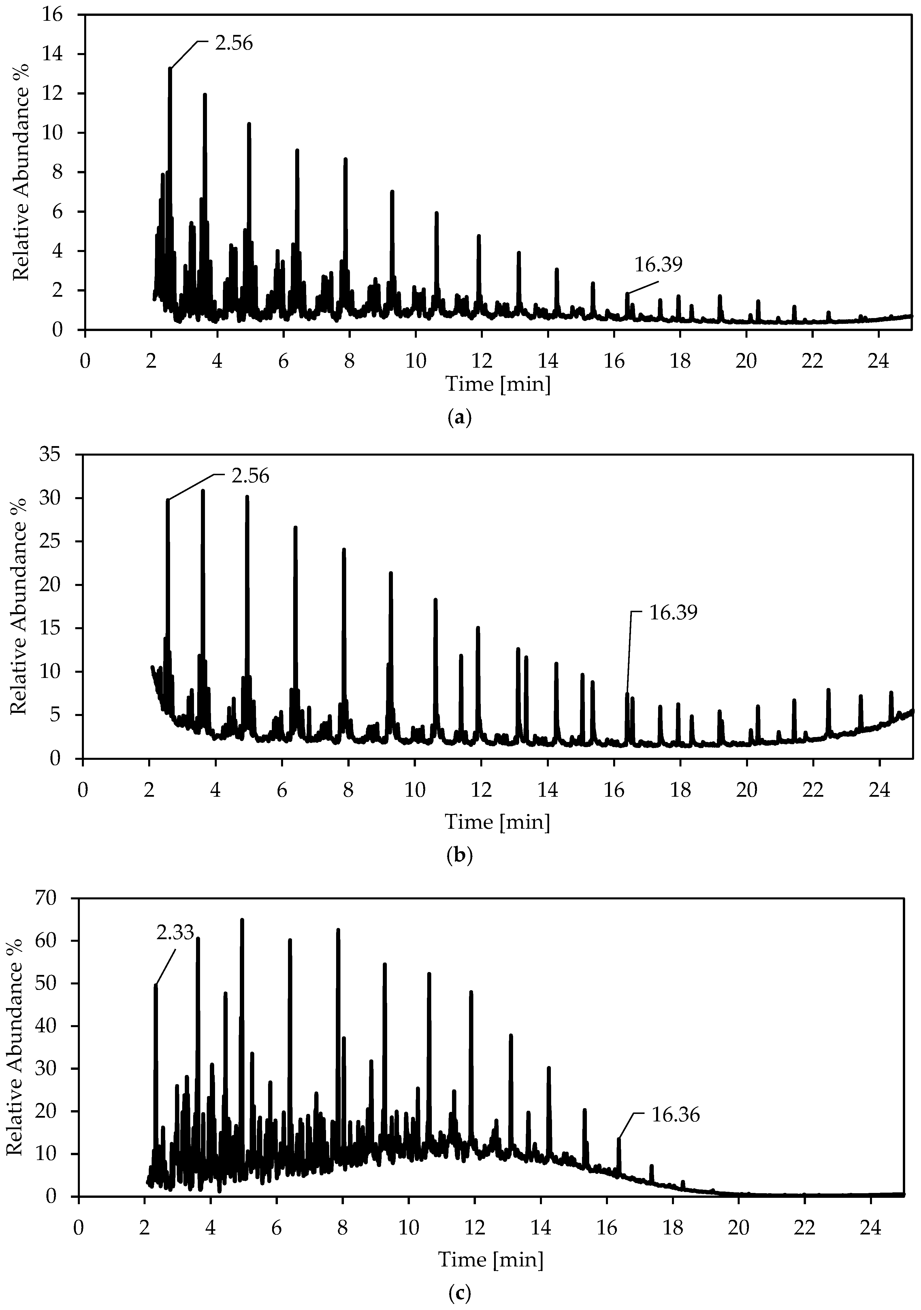 Fuels 06 00060 g008 Fuels 06 00060 g008