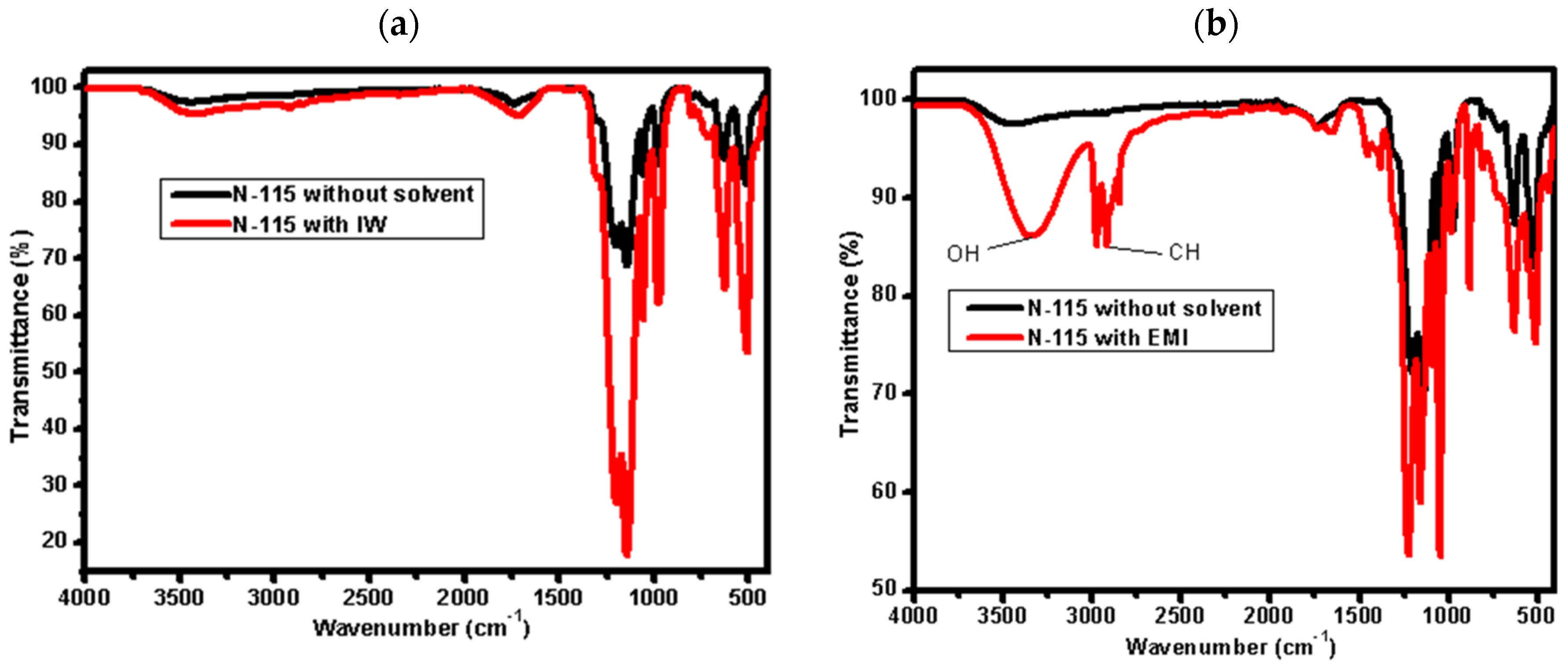 Fuels 06 00063 g002a