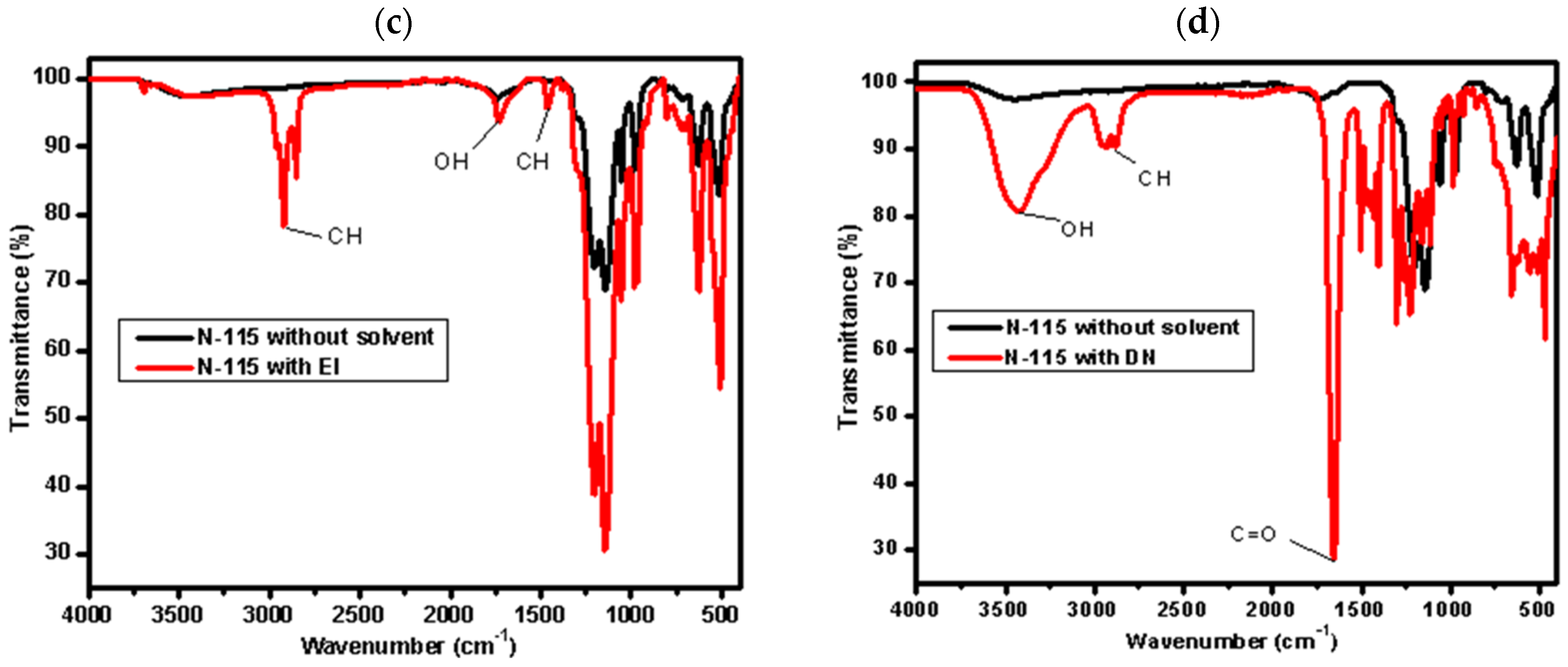 Fuels 06 00063 g002b