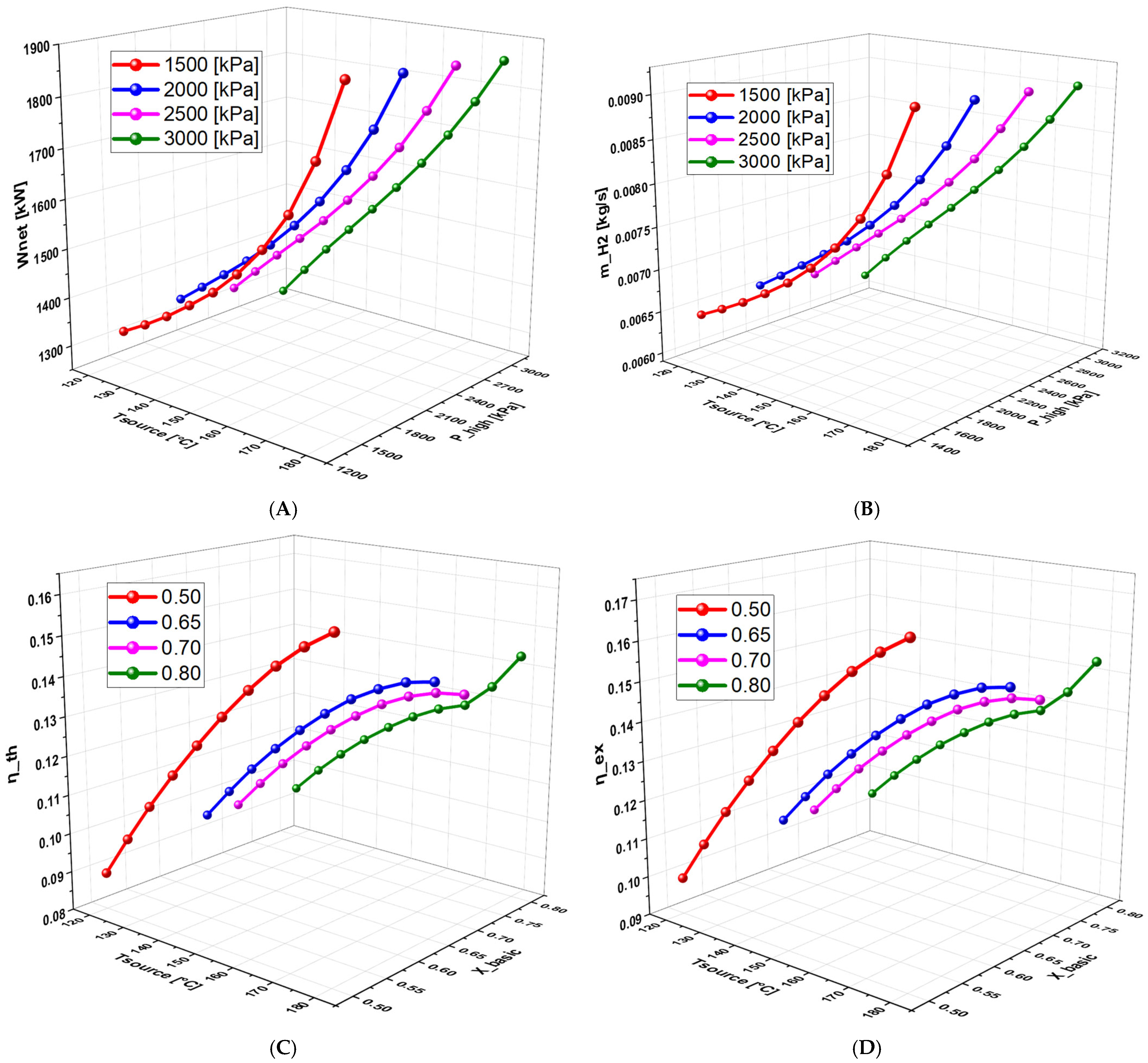 Fuels 06 00065 g004 Fuels 06 00065 g004