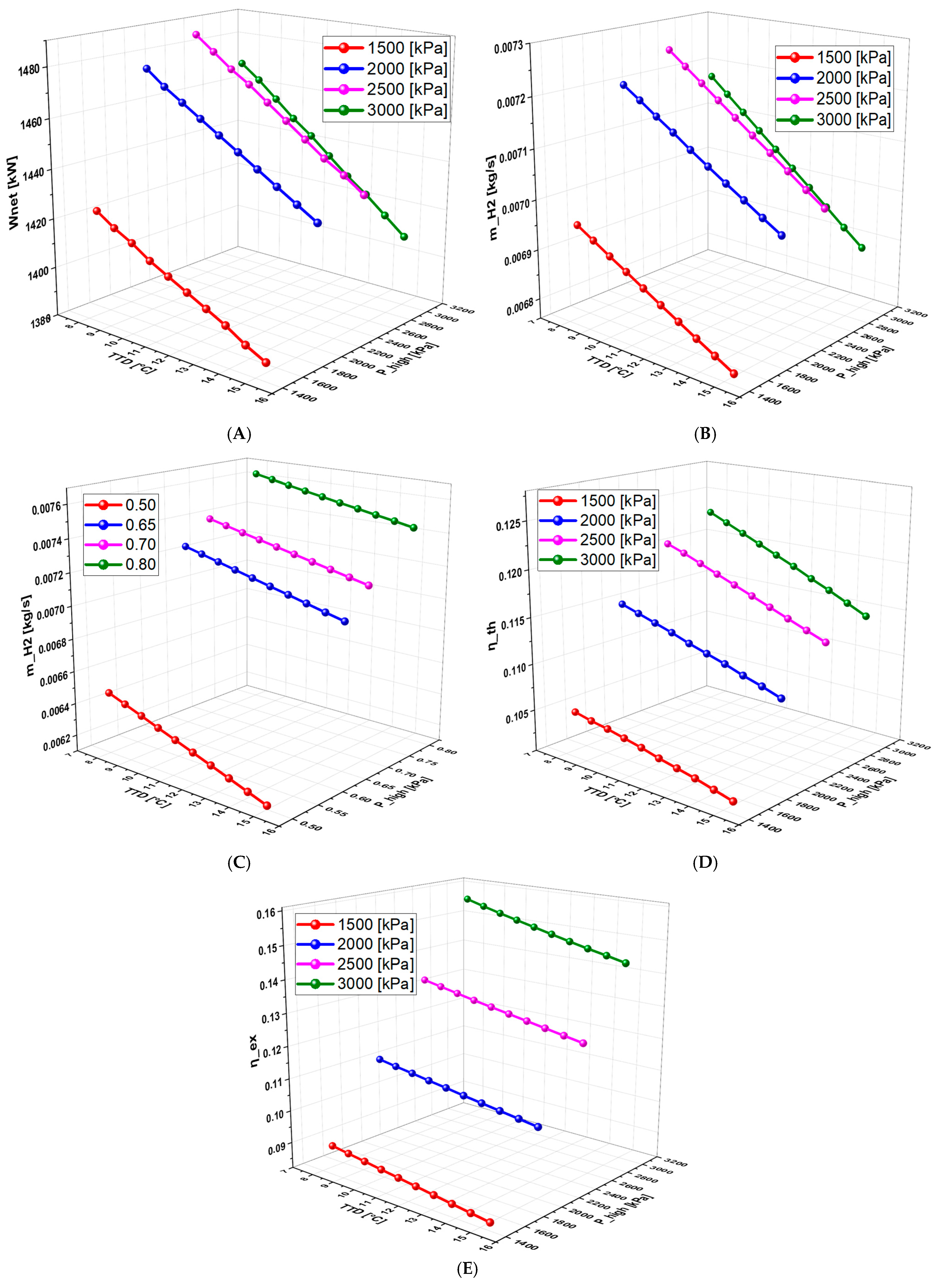 Fuels 06 00065 g007 Fuels 06 00065 g007
