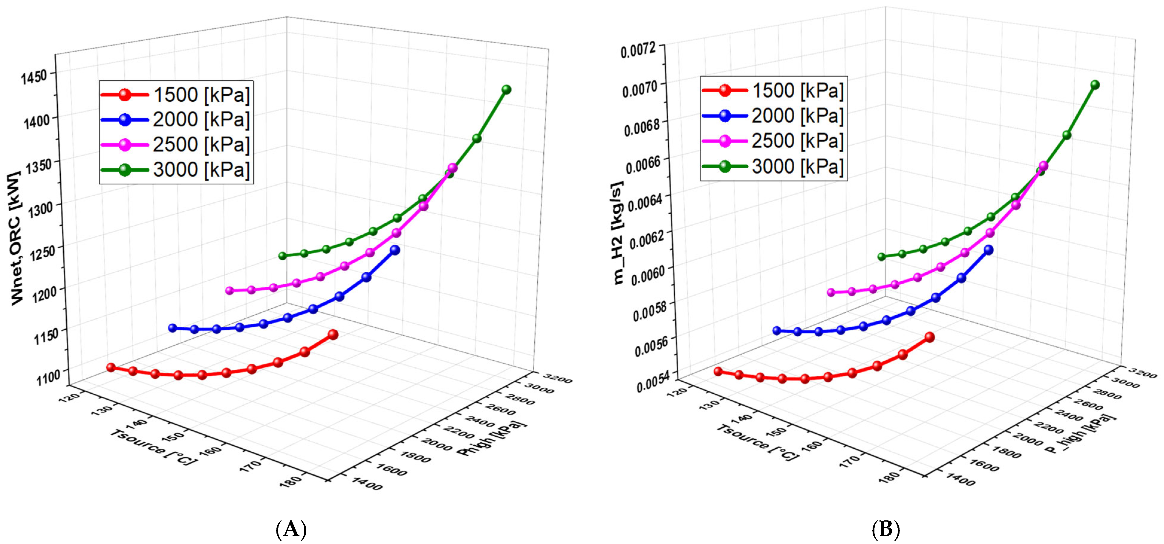 Fuels 06 00065 g008a Fuels 06 00065 g008a