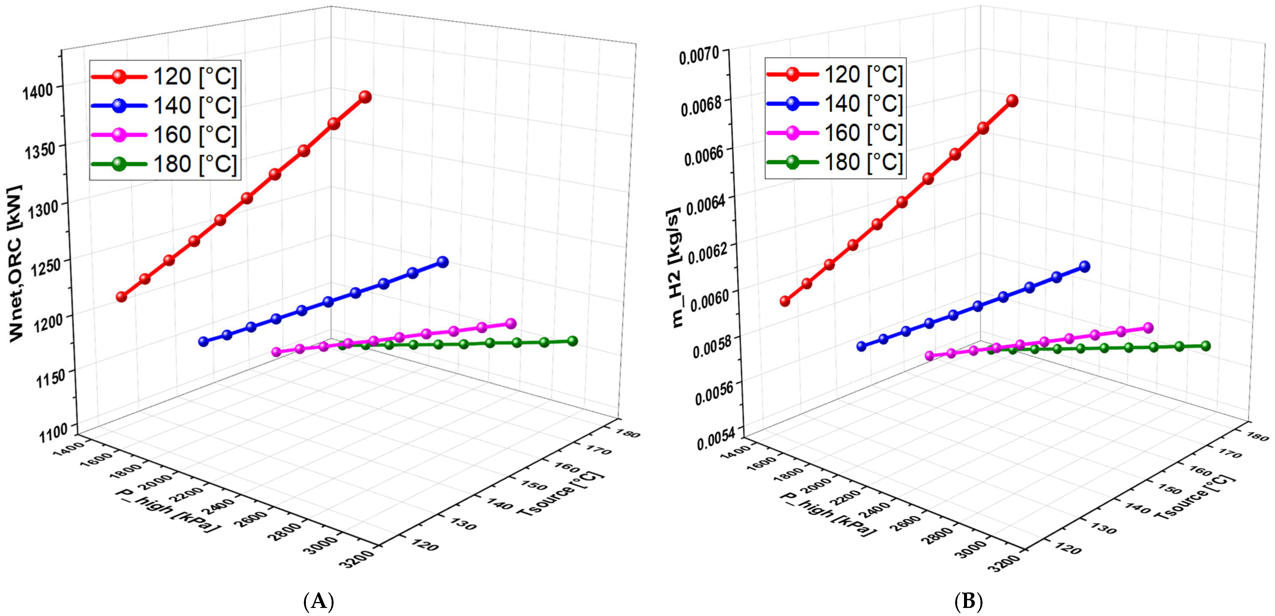 Fuels 06 00065 g009a Fuels 06 00065 g009a