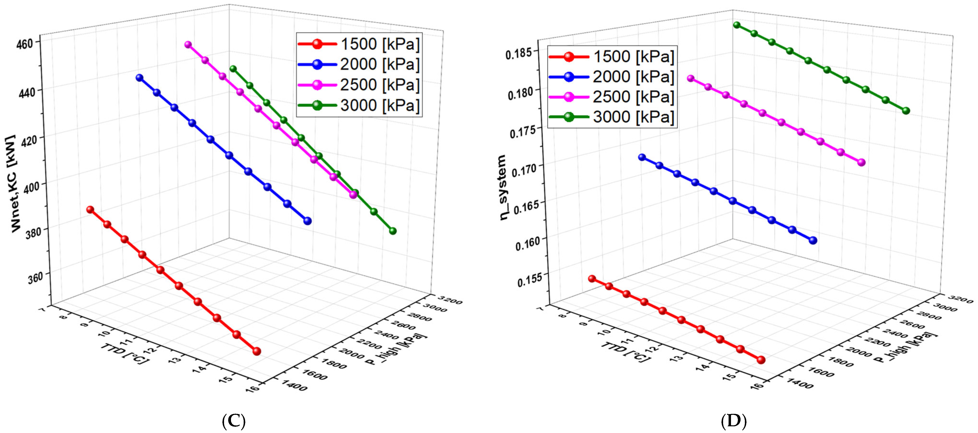 Fuels 06 00065 g010b Fuels 06 00065 g010b