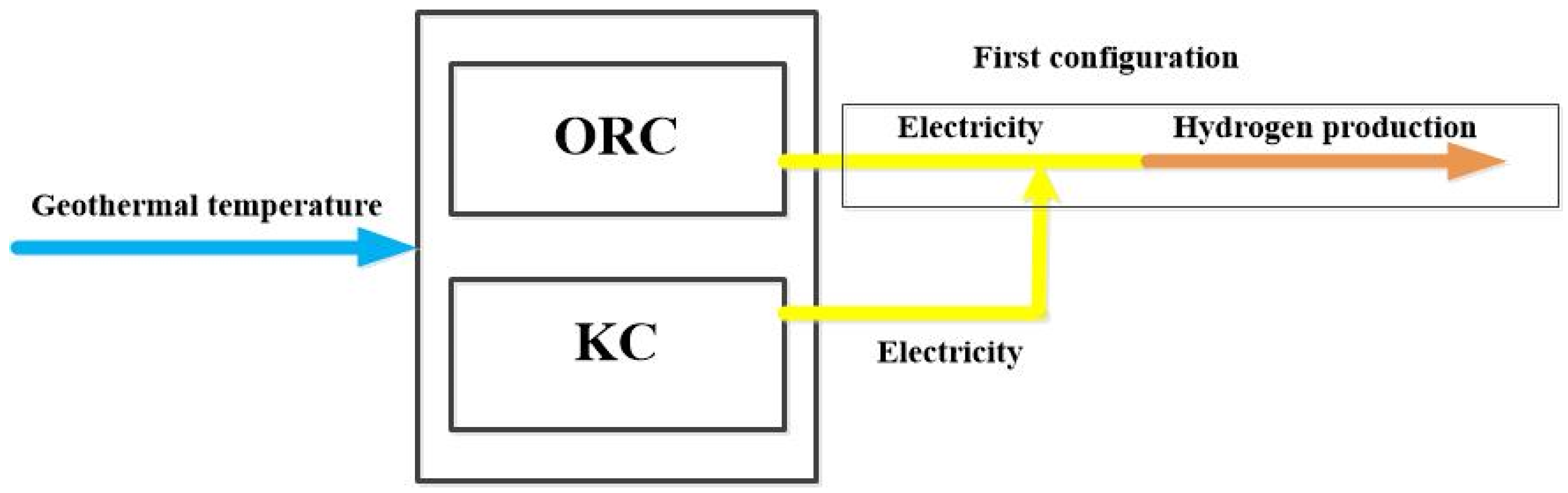 Fuels 06 00065 g011 Fuels 06 00065 g011