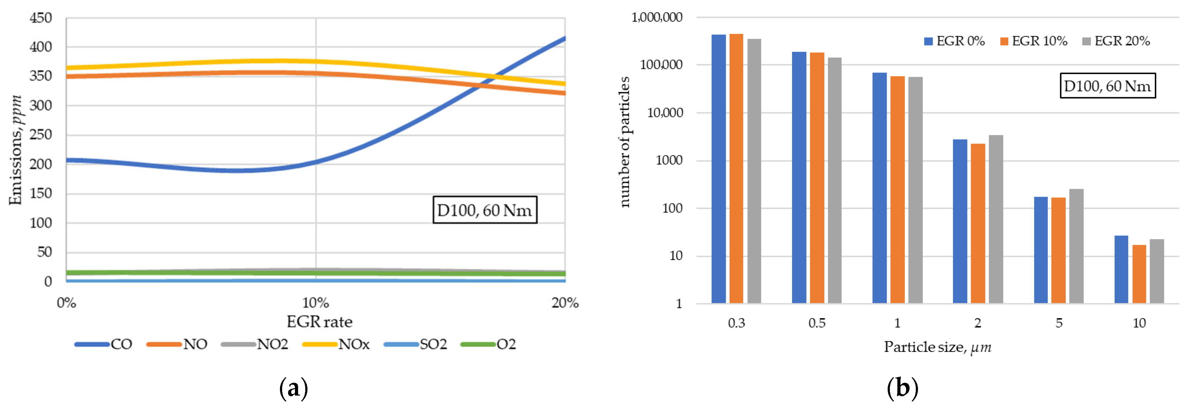 Fuels 06 00067 g003 Fuels 06 00067 g003