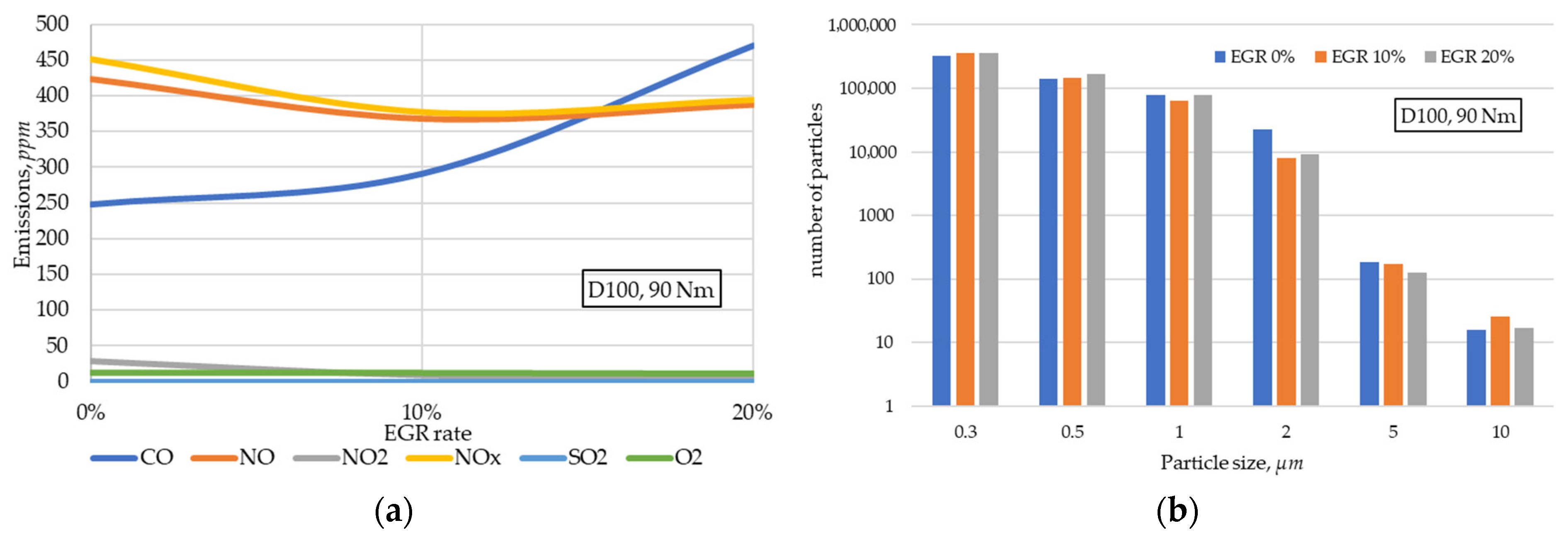 Fuels 06 00067 g004 Fuels 06 00067 g004