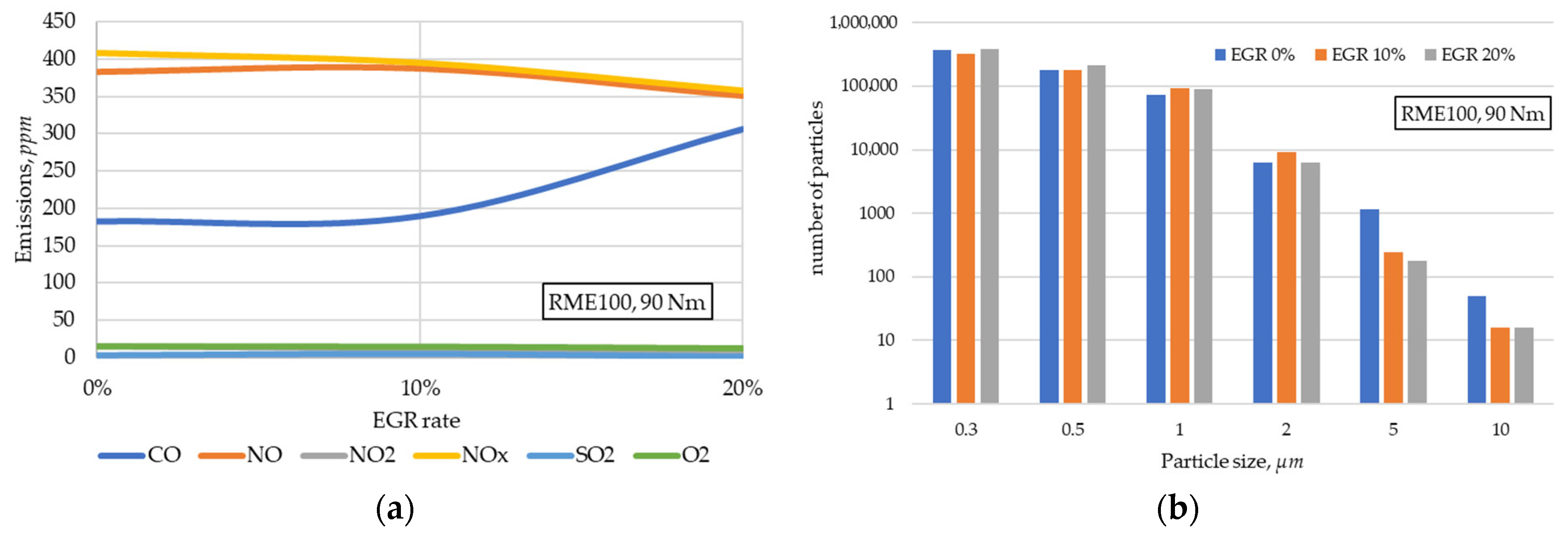 Fuels 06 00067 g006 Fuels 06 00067 g006