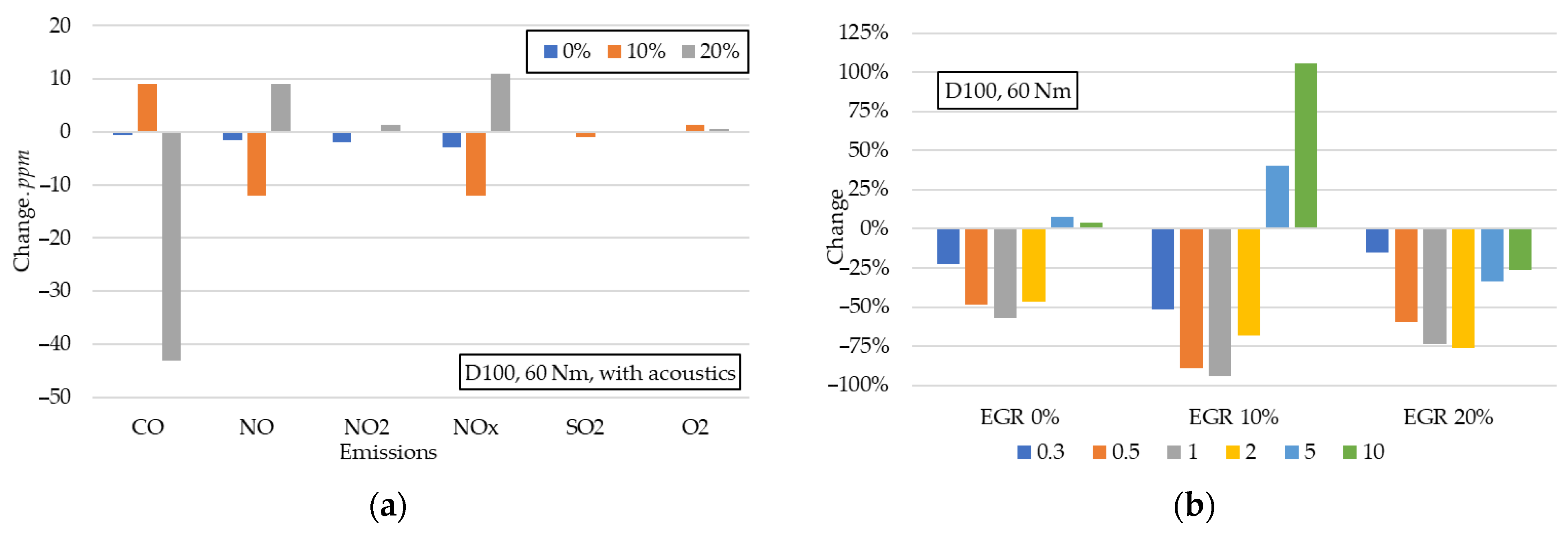 Fuels 06 00067 g007 Fuels 06 00067 g007
