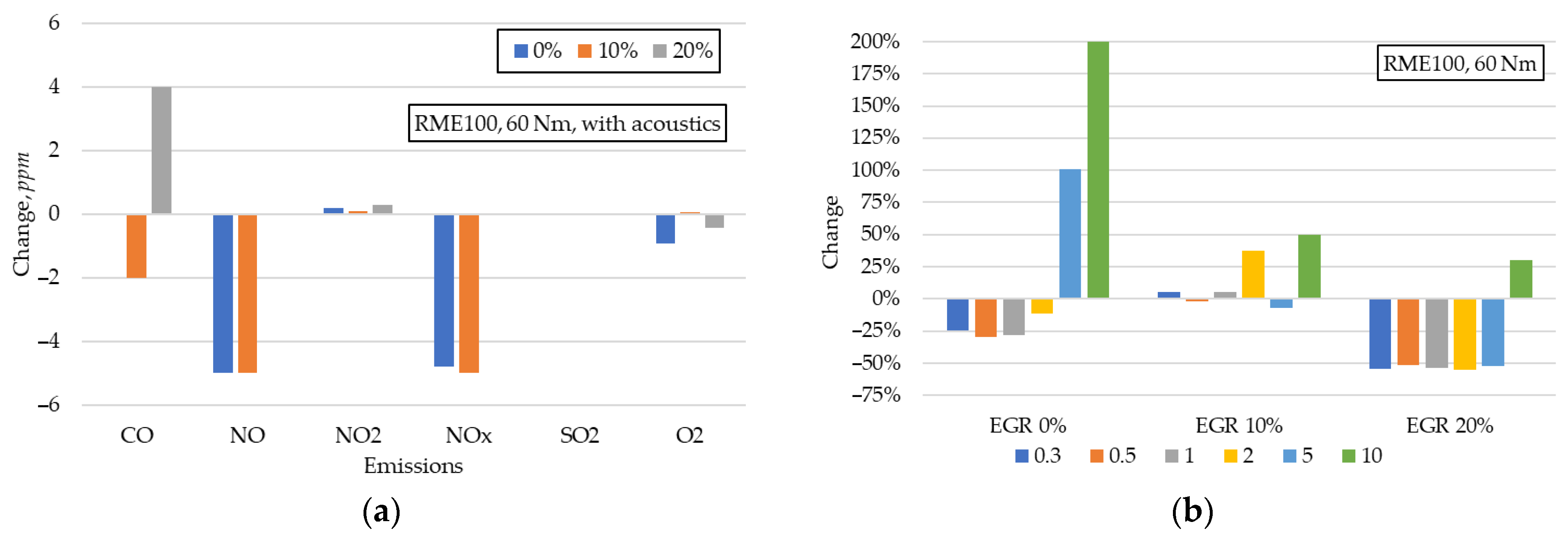 Fuels 06 00067 g009 Fuels 06 00067 g009