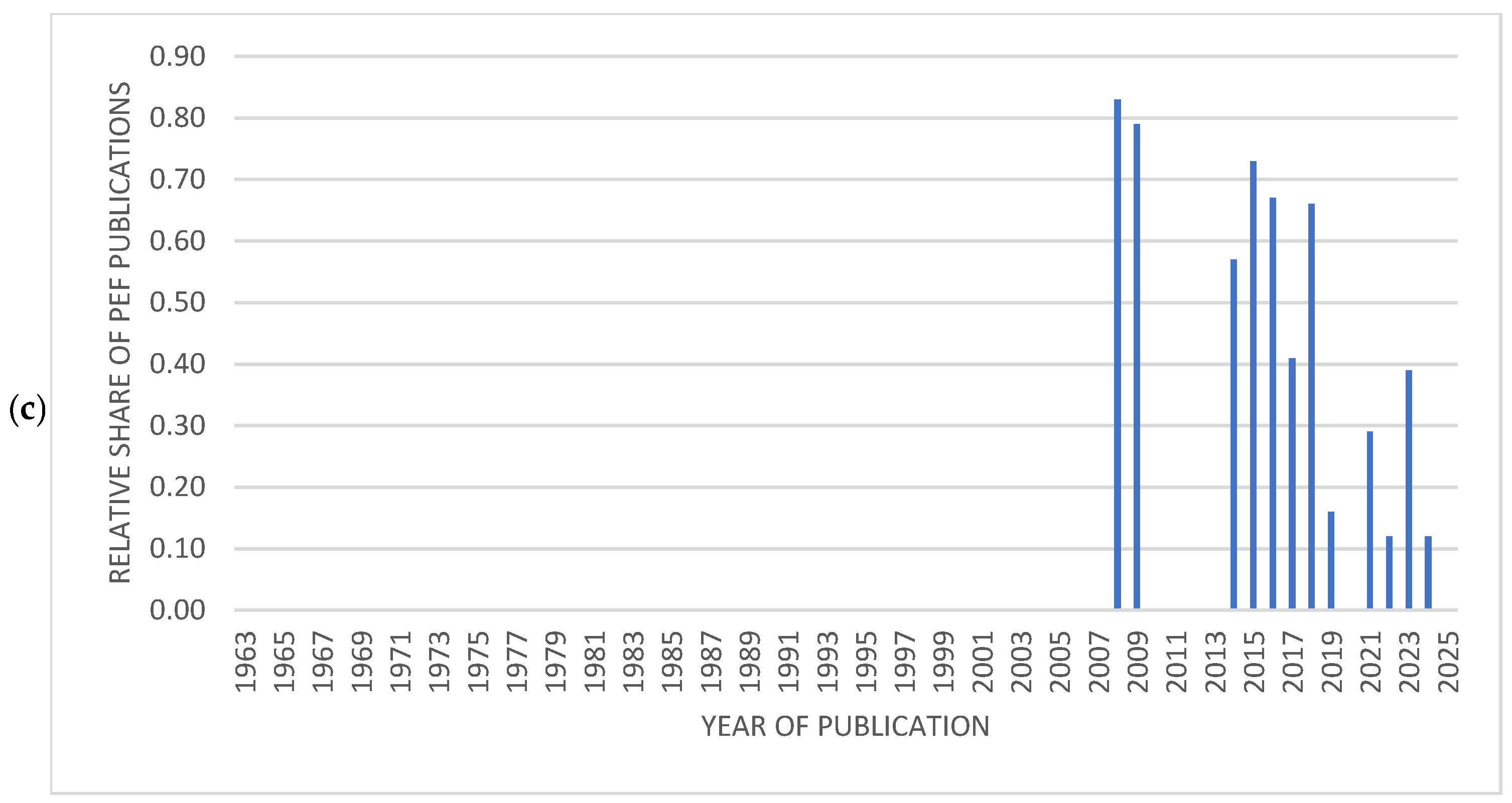 Fuels 06 00069 g004b
