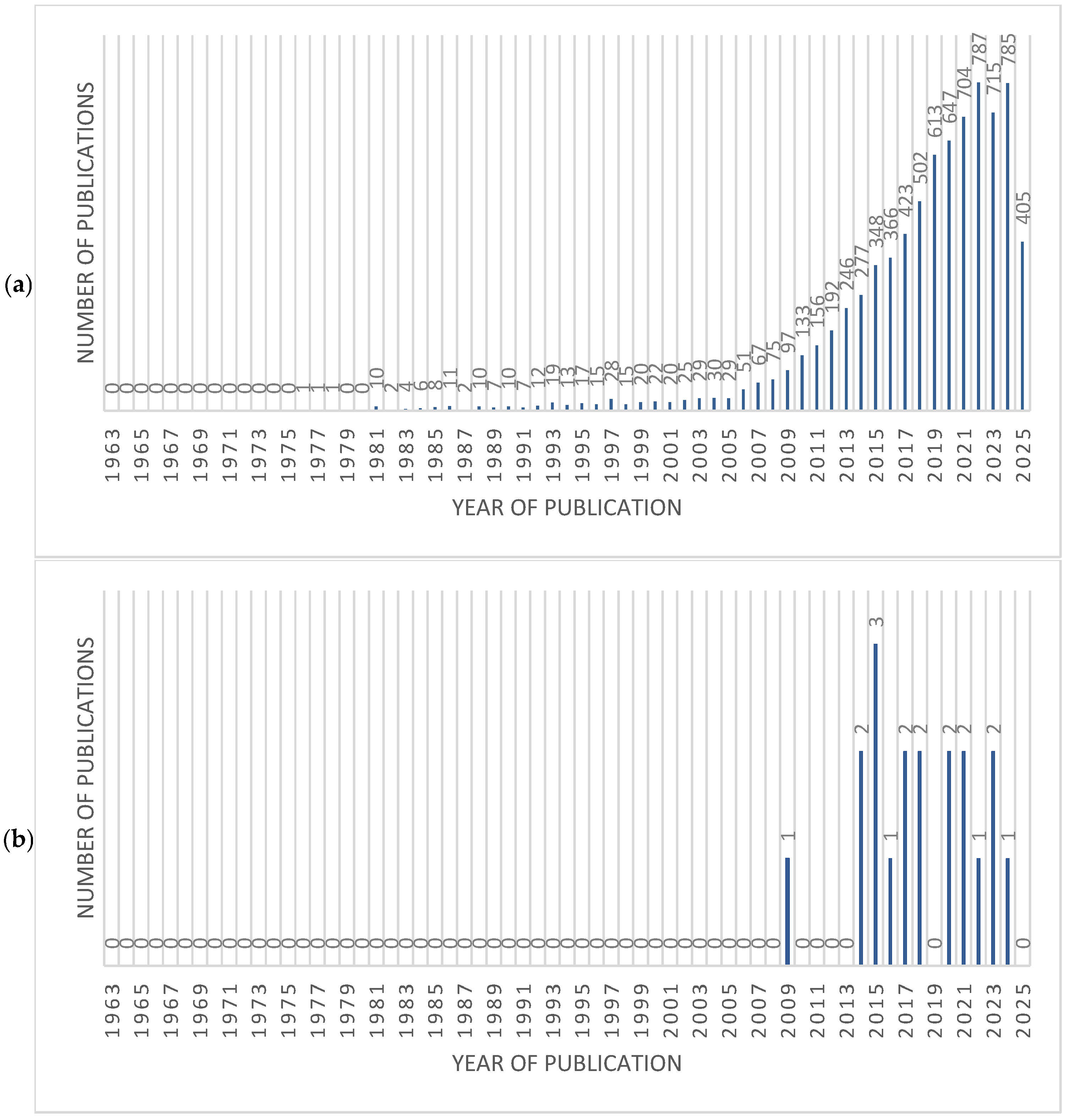 Fuels 06 00069 g005a
