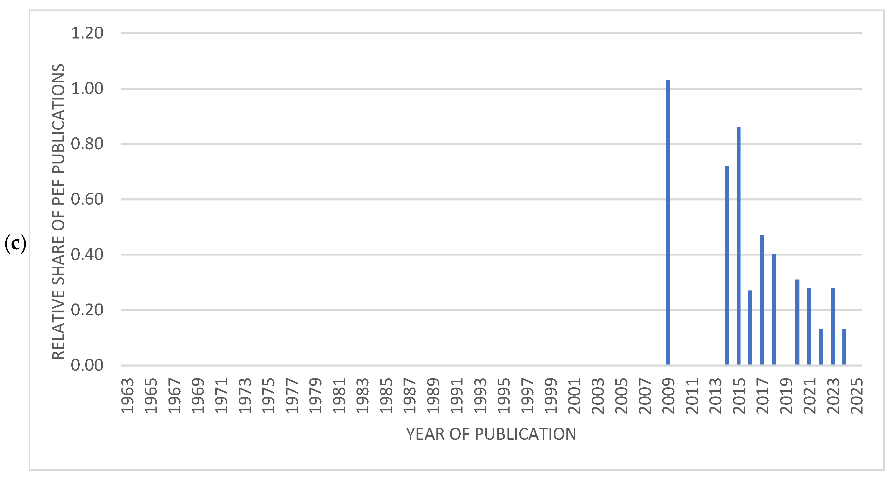 Fuels 06 00069 g005b