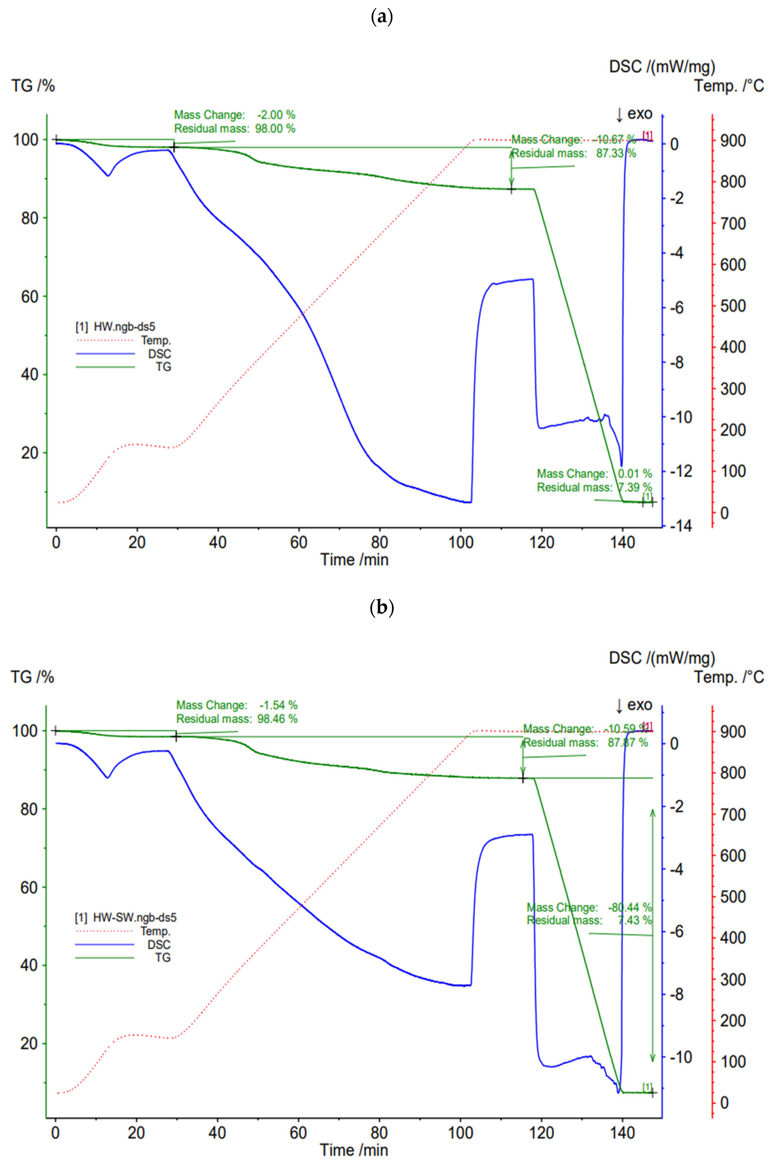 Fuels 06 00073 g006a