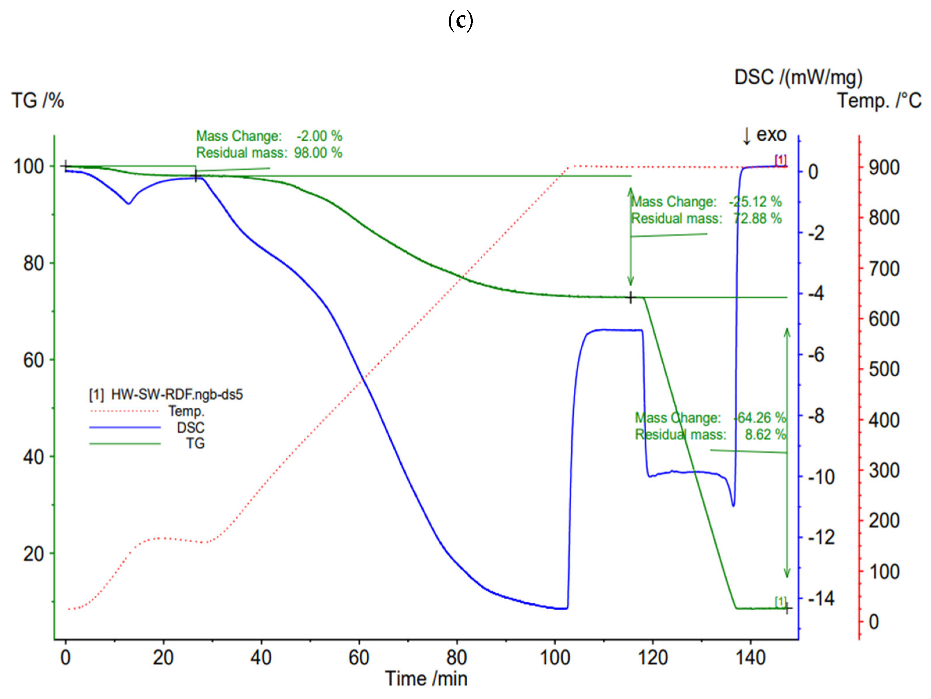 Fuels 06 00073 g006b