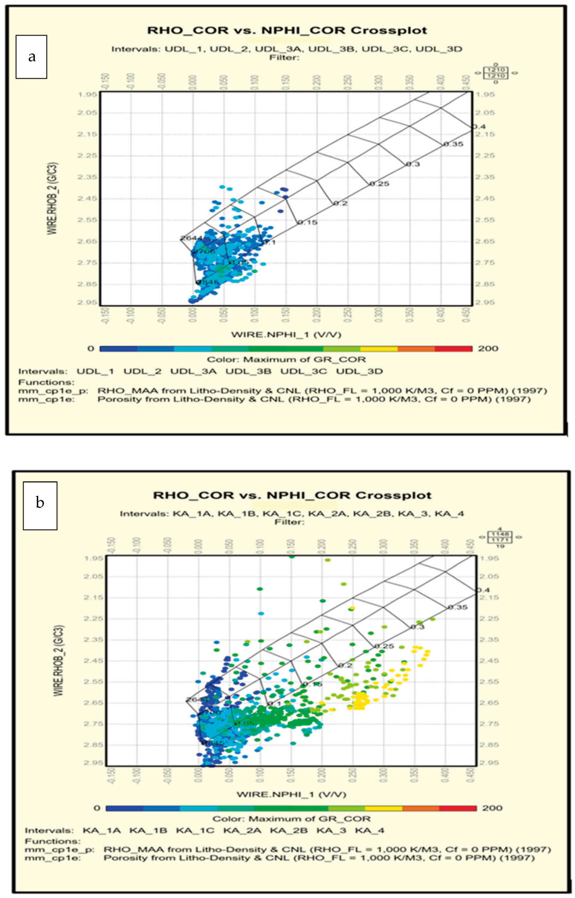 Fuels 06 00077 g003a