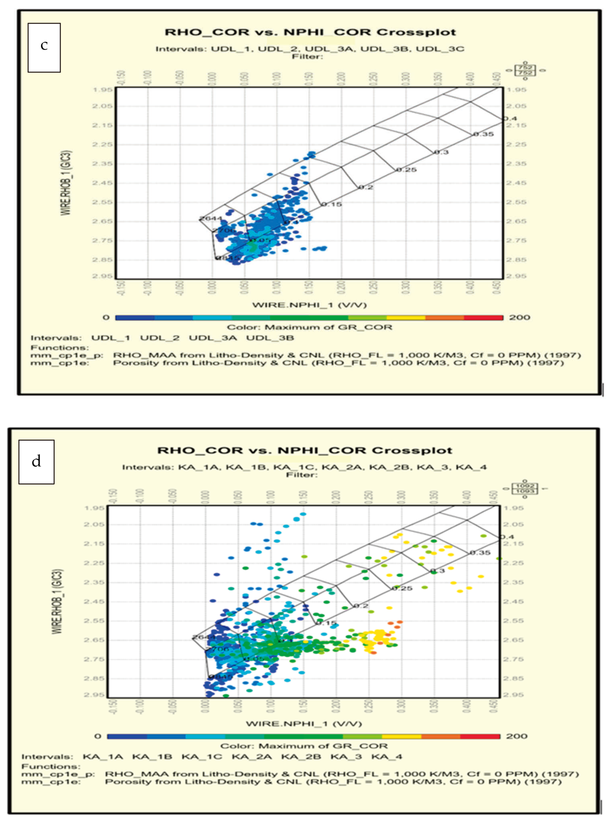 Fuels 06 00077 g003b
