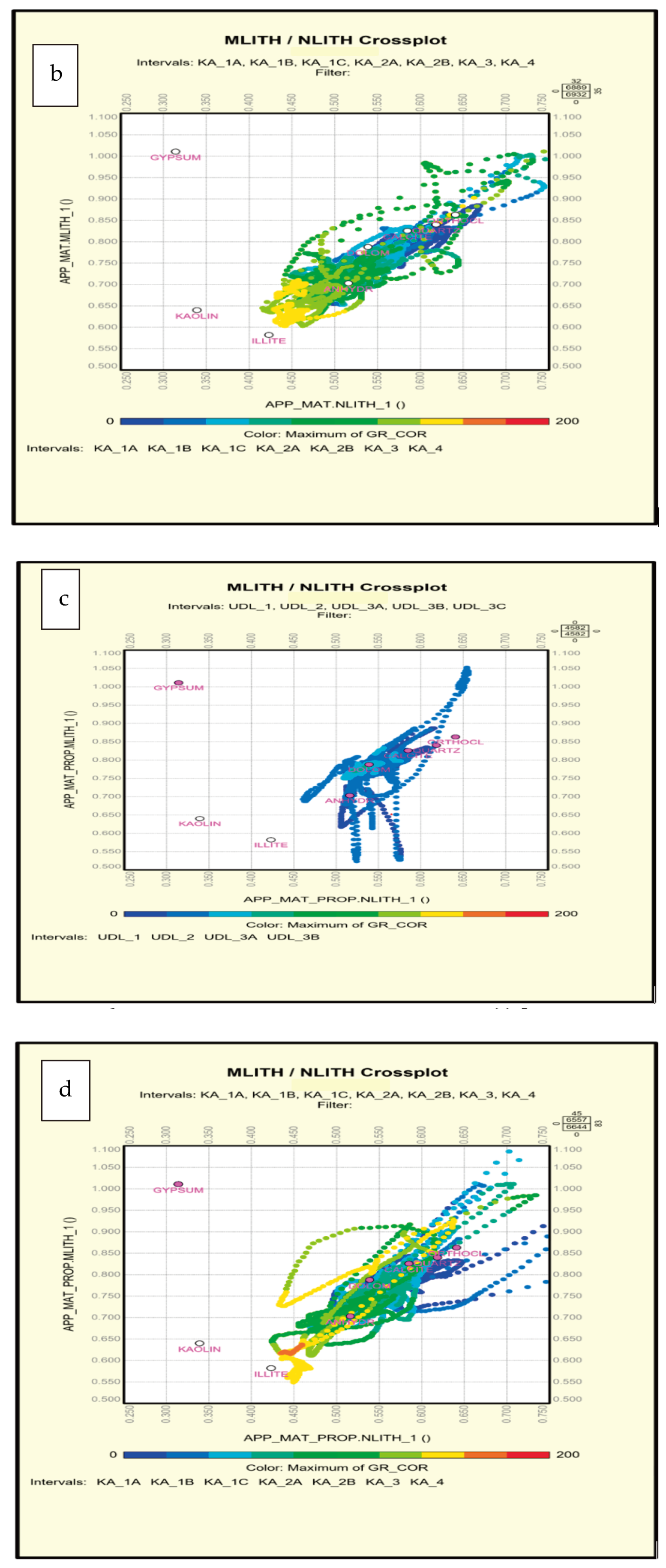 Fuels 06 00077 g004b